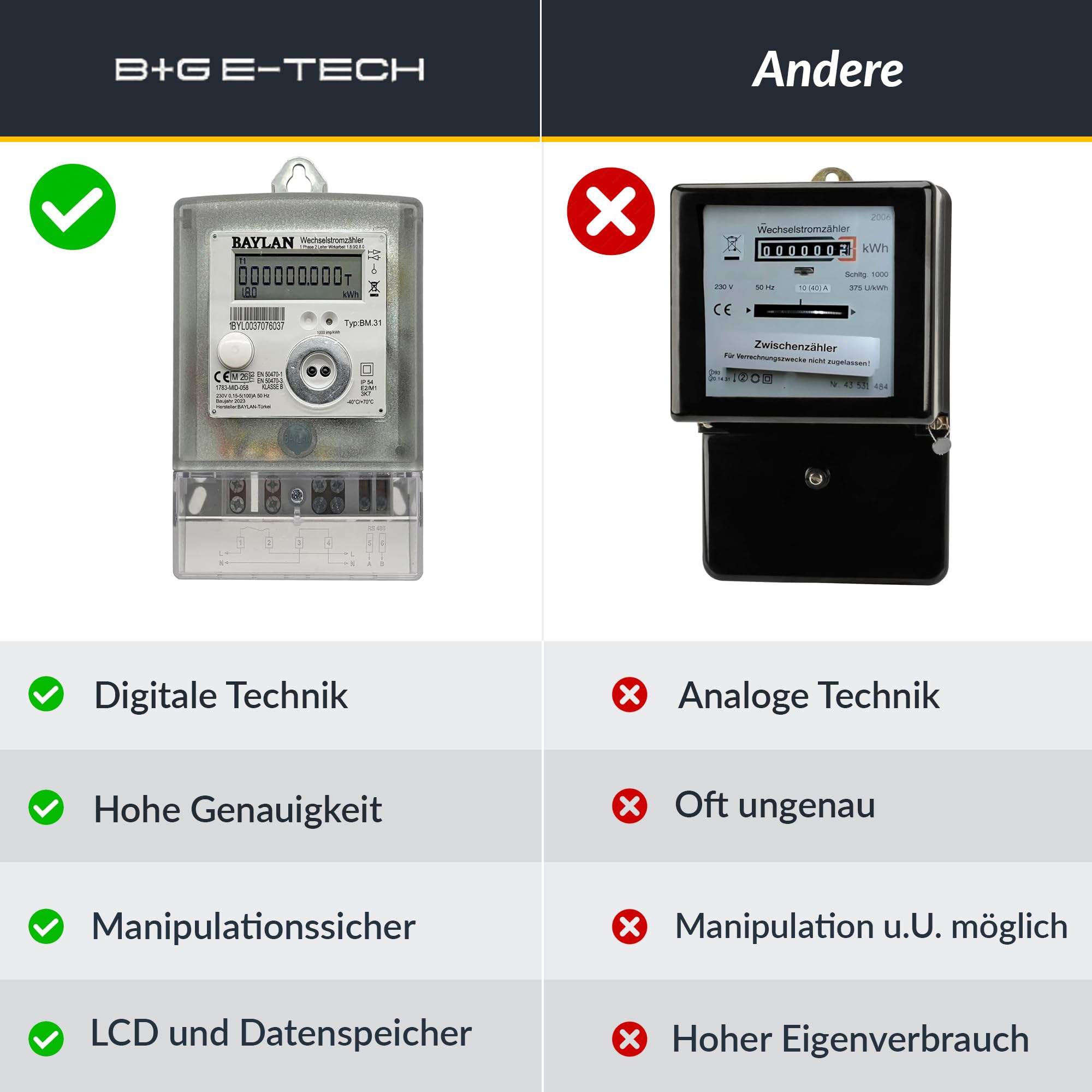 BAYLAN BM11 Wechselstromzähler MID 2026 geeicht für Zählerkreuzmontage 100A 230V BAYLAN BM11 Wechselstromzähler MID 2026 geeicht für Zählerkreuzmontage 100A 230V