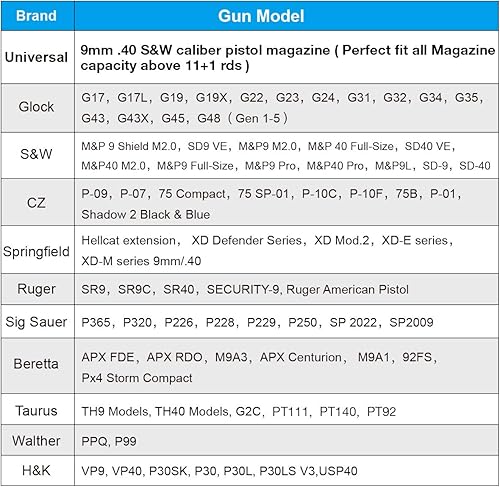 Miniatura 2 de Bolsa universal doble para revistas, soporte doble compatible con cargadores de doble pila de 0.354 in.40, clip para cinturónbolsa Molle Mag para