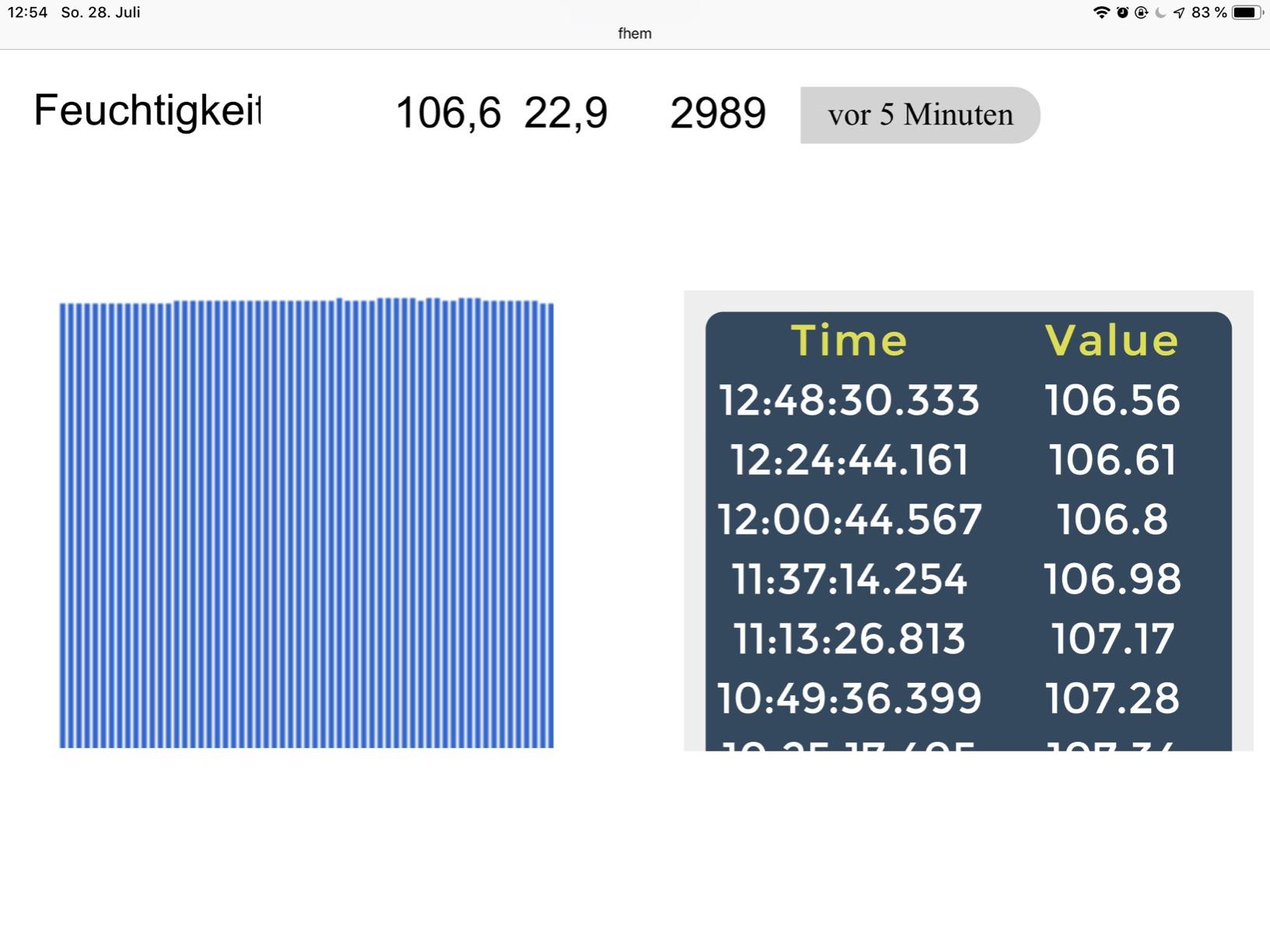 Als Bodensensor ungeeignet, SHT20 ist für Luft gedacht