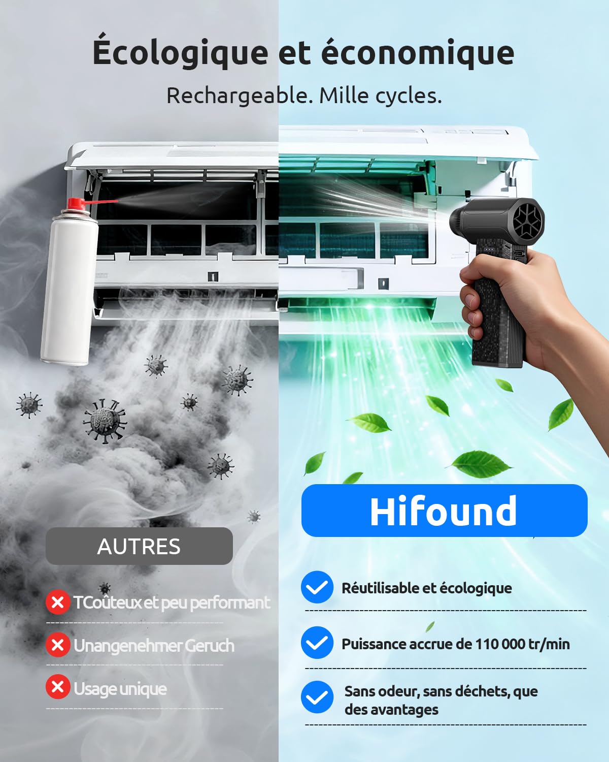 X113 Souffleur d’Air Électrique 110 000 Tr/Min – Air Duster Rechargeable 2500 mAh x2, Moteur 120 W & 3 Vitesses Réglables, USB-C, Alternative aux Bombes à Air pour PC,Clavier,Voiture et Maison