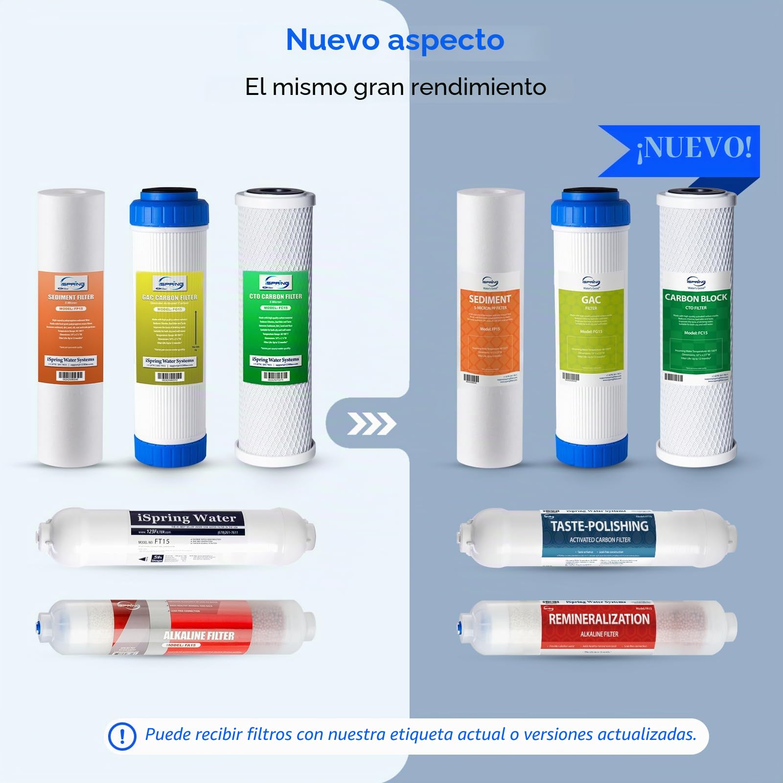 iSpring F10KU Juego de Cartuchos de Filtro de Repuesto, 1 Año, para Sistemas de Ósmosis Inversa UV Minerales Alcalinos de 7 Etapas, 10 piezas, Blanco