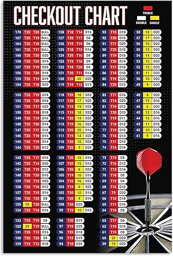 JIUFOTK Guía de jugador de dardos de metal, carteles de estaño para decoración de pared, dardos para decoración de pared, dardos de conocimiento,