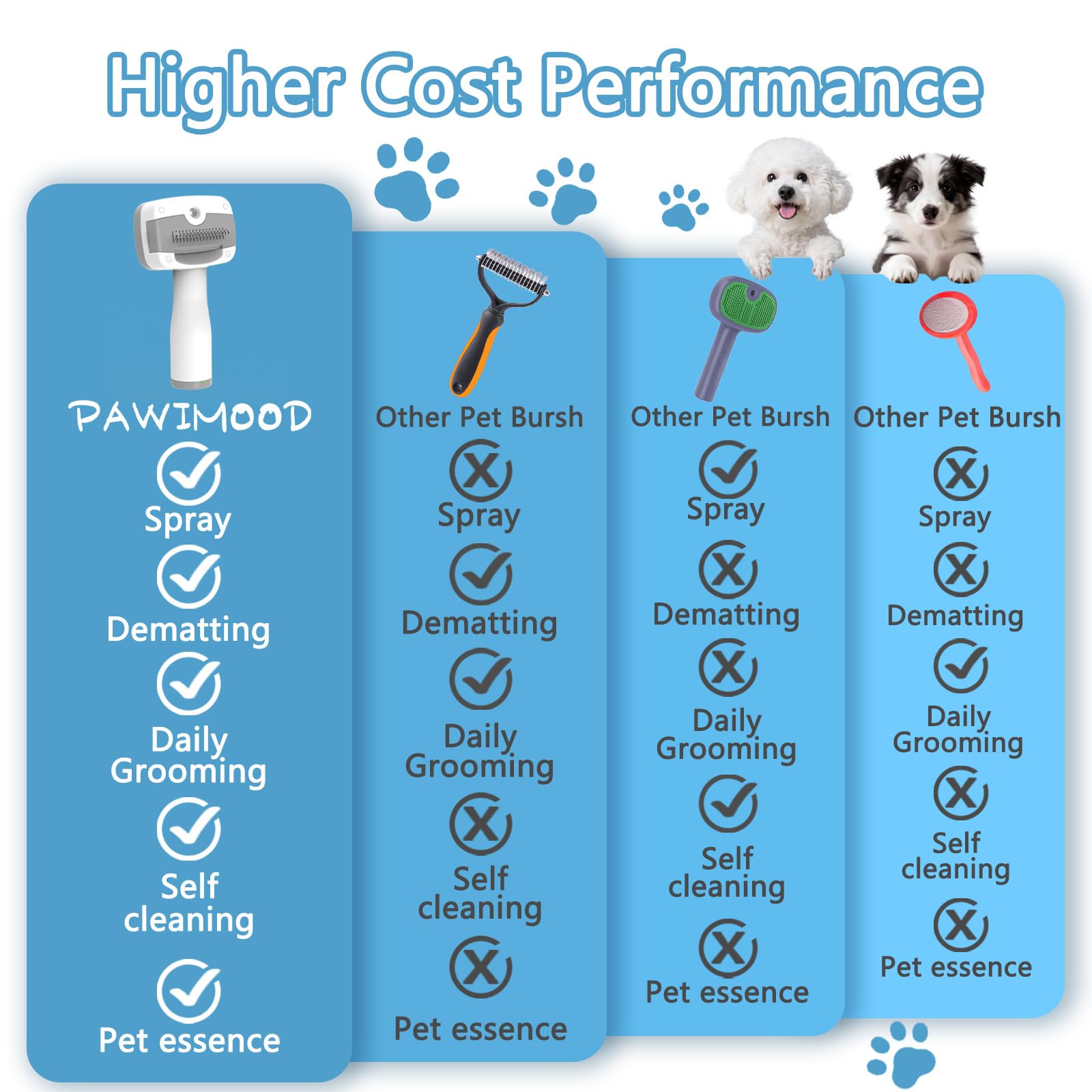 Spazzola a vapore 5 in 1 per cani e gatti, autopulente, 3 spazzole per animali domestici, per levigare, sfoltire, spargere, toelettatura e depilazione, include shampoo e custodia (18,5 cm)