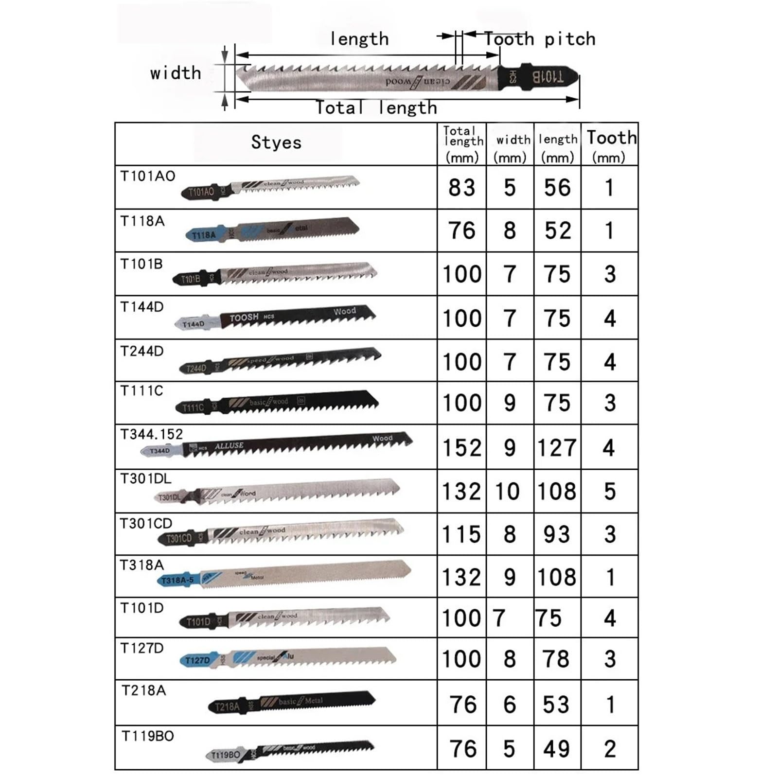Juego De 10/20/35/48 Hojas De Sierra De Calar Con Eje En T HCS Surtidas For Cortar Madera, Plástico Y Metal (T119B, T111C, T218A, T118A, T118B).(48 pcs)