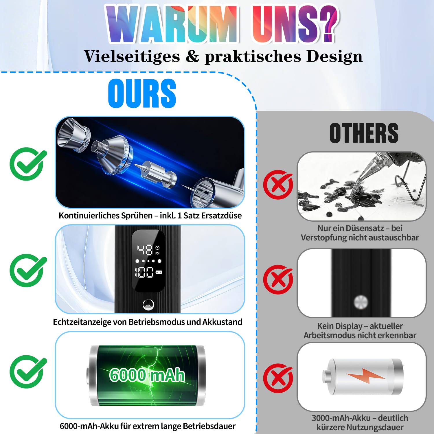 Airbrush-Set mit Kompressor, 48PSI Hochdruck tragbarer Airbrush, 6000 mAh Airbrush-Kompressor, Airbrush-Set für Nagelkunst, Malerei, Kuchen-Dekoration, Make-up