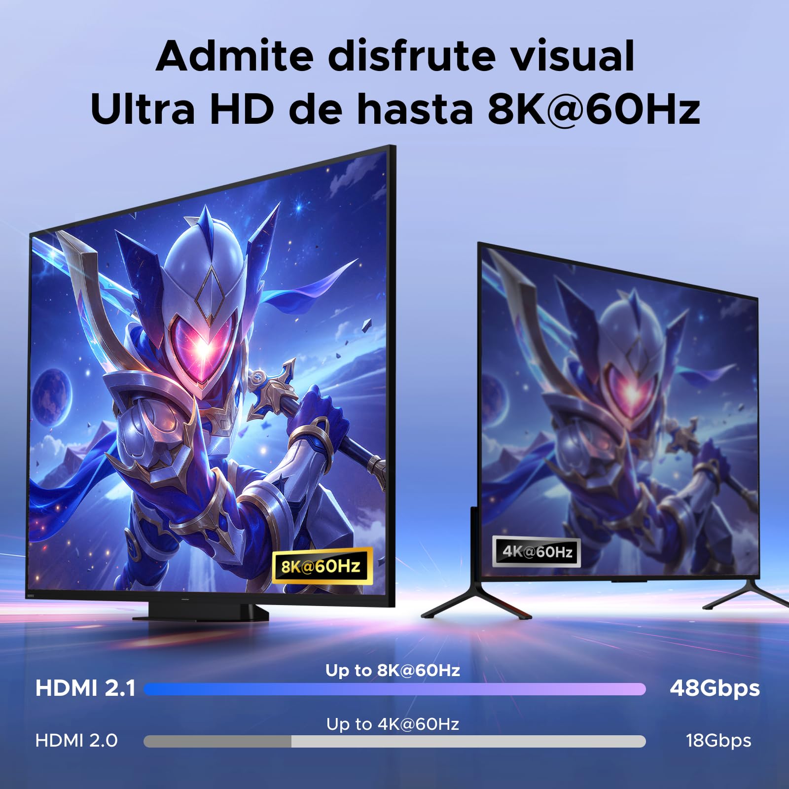 UGREEN Switch HDMI KVM 2 Entradas 2 Salidas 8K 60Hz con 2 Pantalla | Conmutador KVM 4 Puertos USB 3A1C 5Gbps para Teclado Ratón y Disco Duro Control de Escritorio y Cables HDMI 2.1 Incluidos