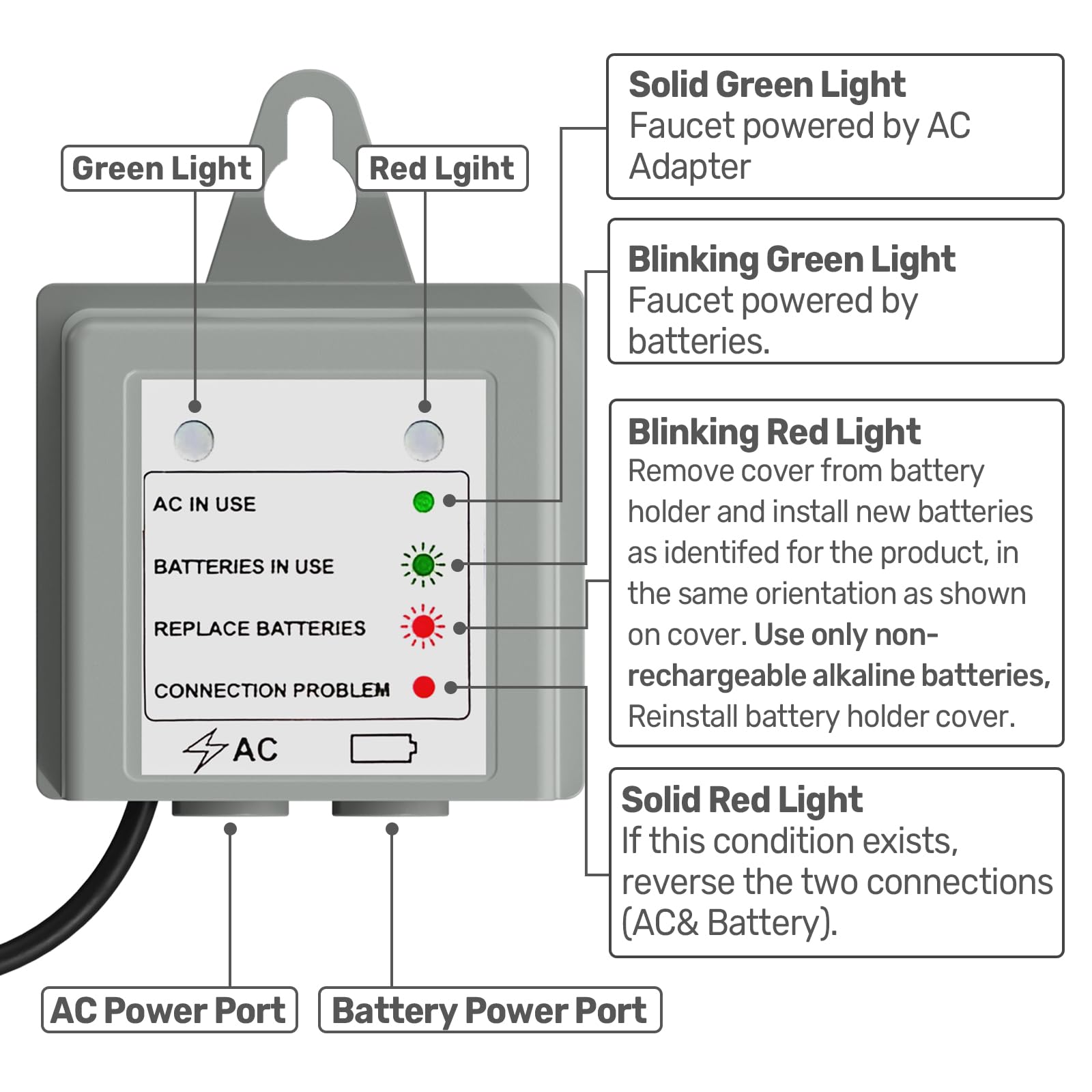 Amazon.com: 169031 AC Power Cord Adapter Kit for Moen MotionSense
