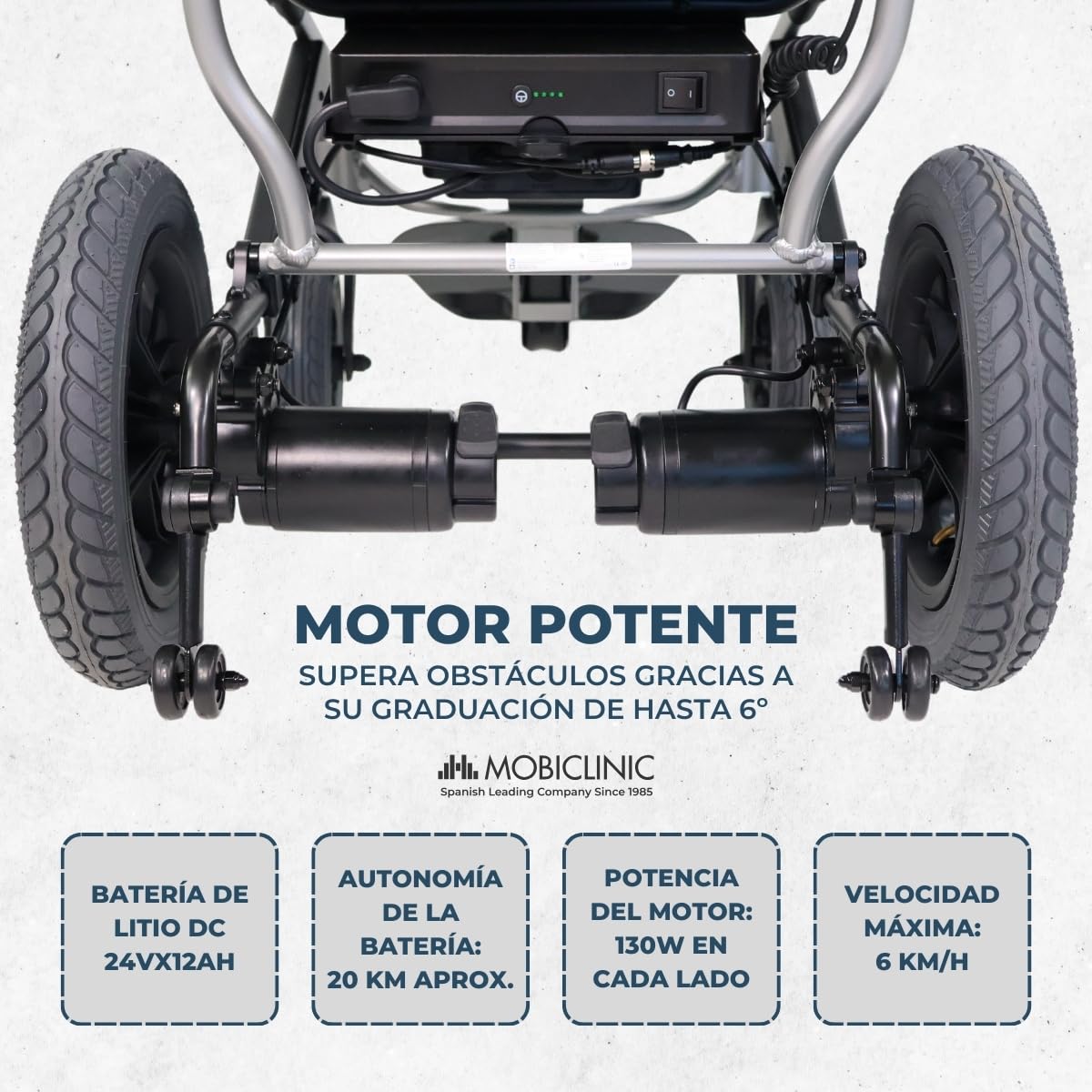 Mobiclinic®, Silla de Ruedas Eléctrica, Plegable, Freno Electromagnético, Autonomía 20km, Luz con Carga usb, Hasta 6km/h, Dos Modos de Conducción, Motor 130W, Controlador Smart, Verona