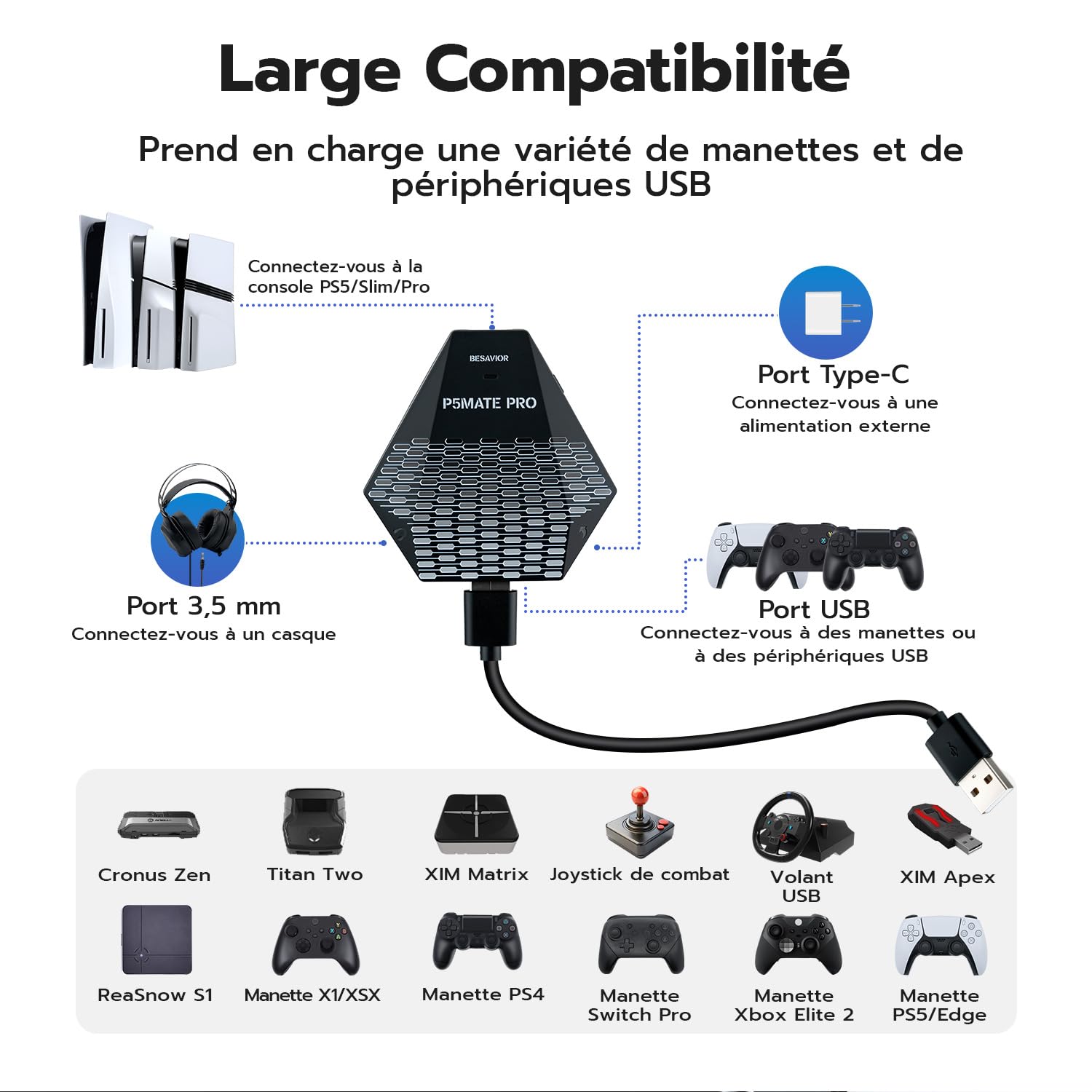 Besavior P5 Mate Pro Adaptateur USB pour PS5 Toutes les Versions, PS5/PRO/Slim Convertisseur de jeu PS5 Accessoire sans fil Supporte une Variété de Périphériques de jeu / Faible Latence /Plug and Play