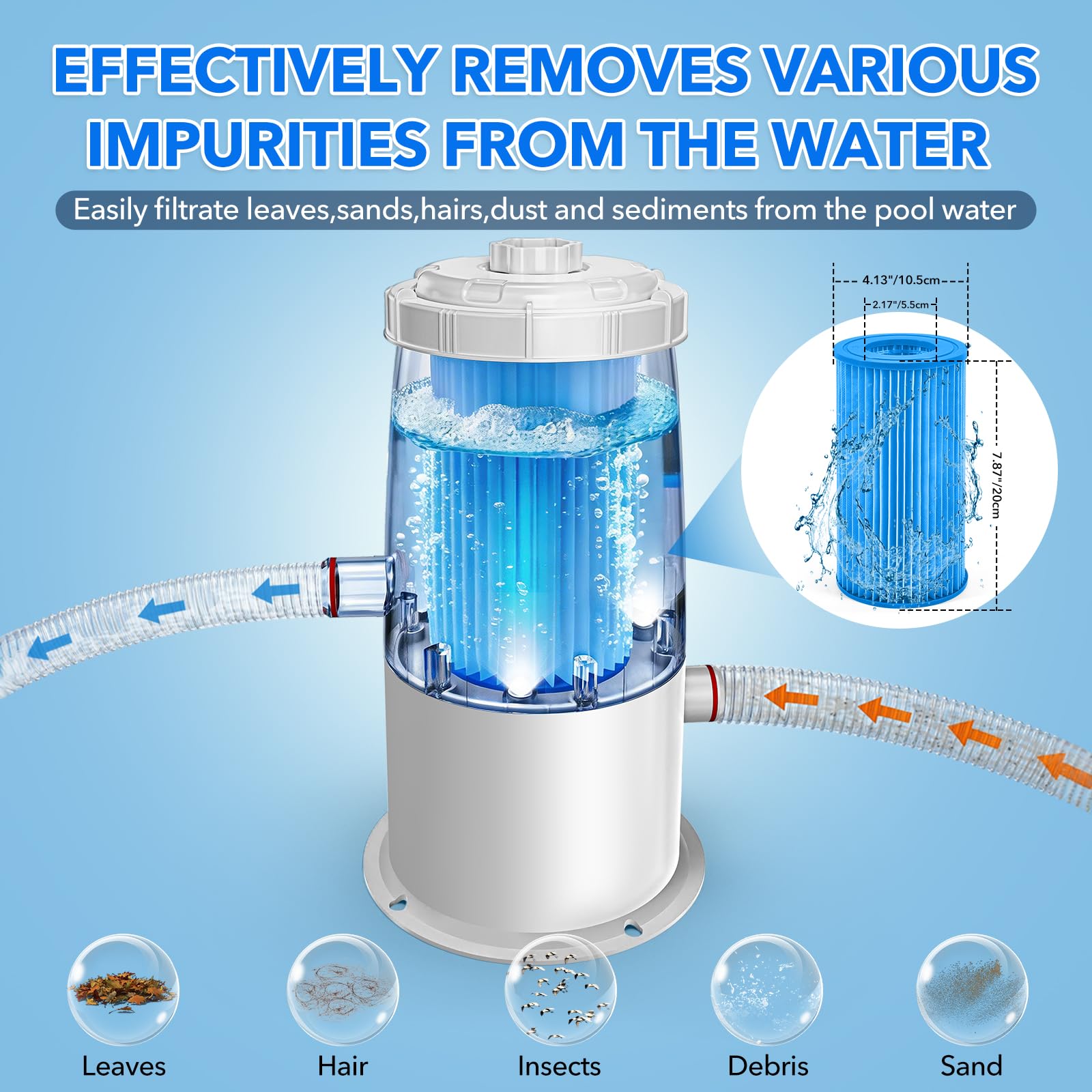 Pompe Filtre Piscine Hors Sol - Pompe de Filtration Débit 3785 L/h Économique 90W, Pompe Piscine avec Filtre à Cartouche Lavable Installation Facile Pour Piscines Jusqu‘à 10m³