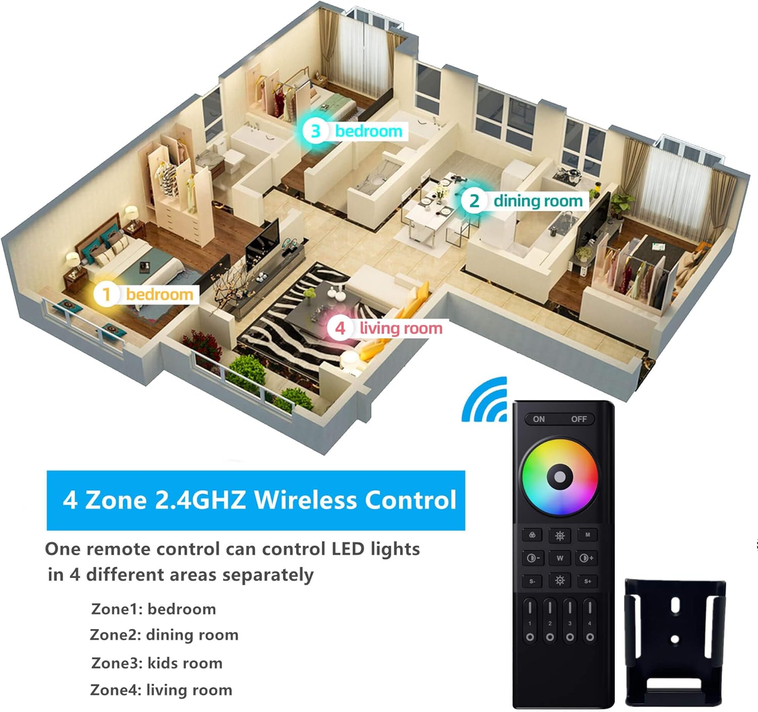 GIDEALED RGBW LED Controller with 4 Zones RF 2.4GHz Wireless Remote Control,4 Channel RGBW LED Strip Controller for FCOB COB RGB RGBW LED Strip Light Dimming & Color Changing DC5V~24V - Image 2