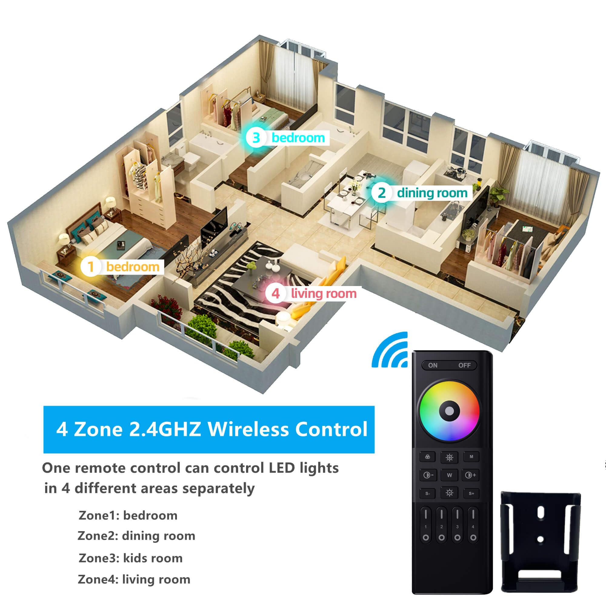 GIDEALED RGBW LED Controller with 4 Zones RF 2.4GHz Wireless Remote Control,4 Channel RGBW LED Strip Controller for FCOB COB RGB RGBW LED Strip Light Dimming & Color Changing DC5V~24V
