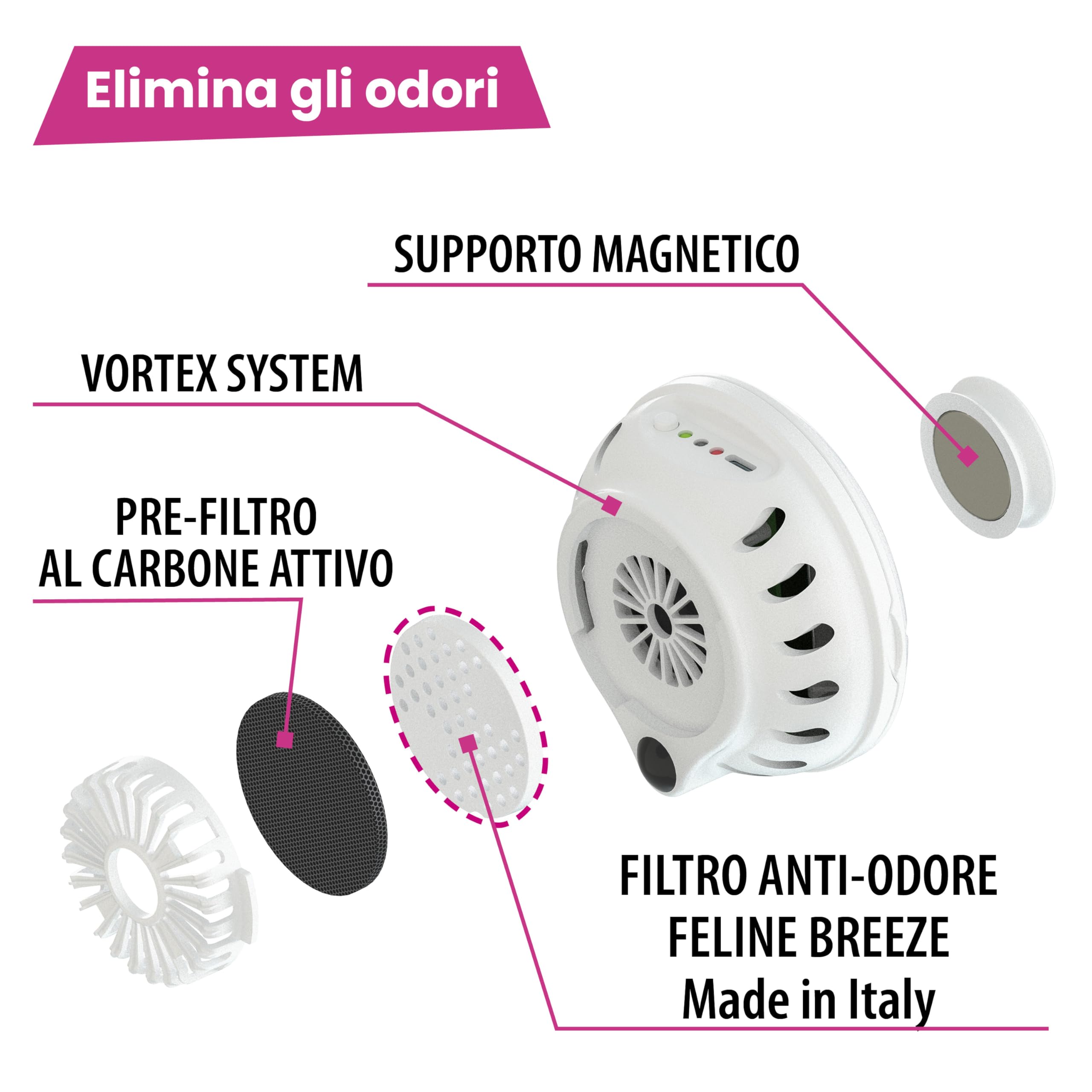 Deodorante Per Lettiera Genicair Ferplast – Con Sensore Di Movimento, Ricaricabile USB, Elimina Odori
