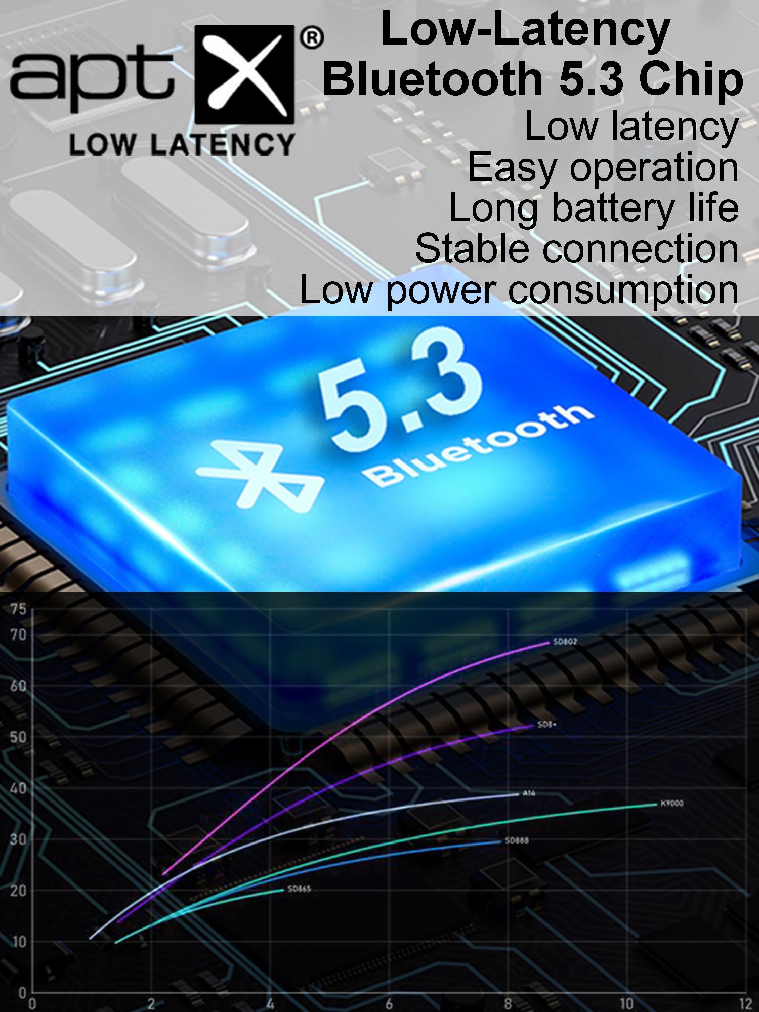 Trasmettitore Ricevitore Bluetooth 5.3 con Schermo OLED, 2 in 1 Adattatore con Jack Aux 3,5mm, aptX Bassa Latenza, HD Audio con Batteria da 25 Ore per TV, Impianto Stereo, 2 Cuffie, Auto
