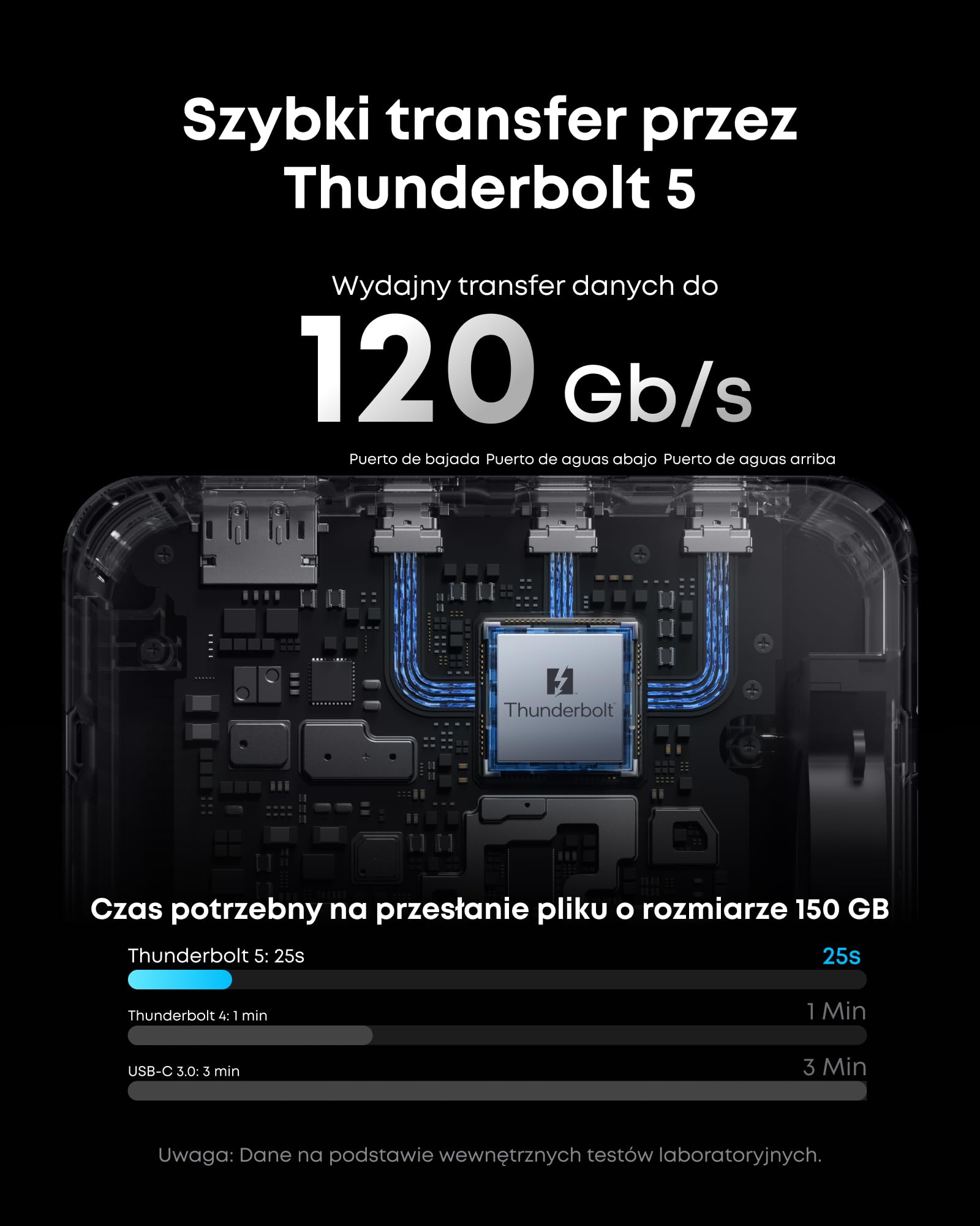 Stacja dokująca Anker Prime TB5, 14-portowa stacja dokująca Thunderbolt 5 z maksymalnym ładowaniem 140 W, maksymalnym transferem 120 Gb/s, oświetleniem LED, systemem chłodzenia, wyświetlaczem do 8K dl