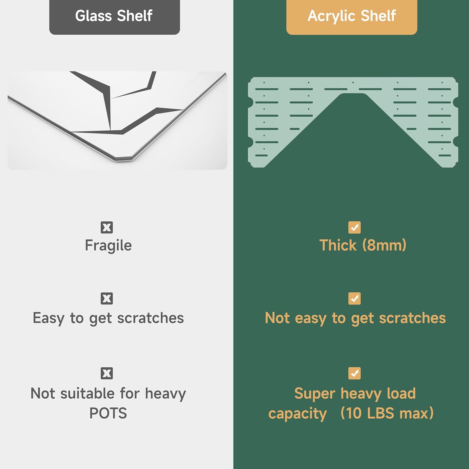 LUVCOSY Acrylic Shelf Compatible with Rudsta Wide Cabinet - 8mm Thick, Clear Acrylic Shelf Fit for Wide Rudsta Short Glass Cabinet, Greenhouse Accessories - Butterfly & Triangular, 2 Pack