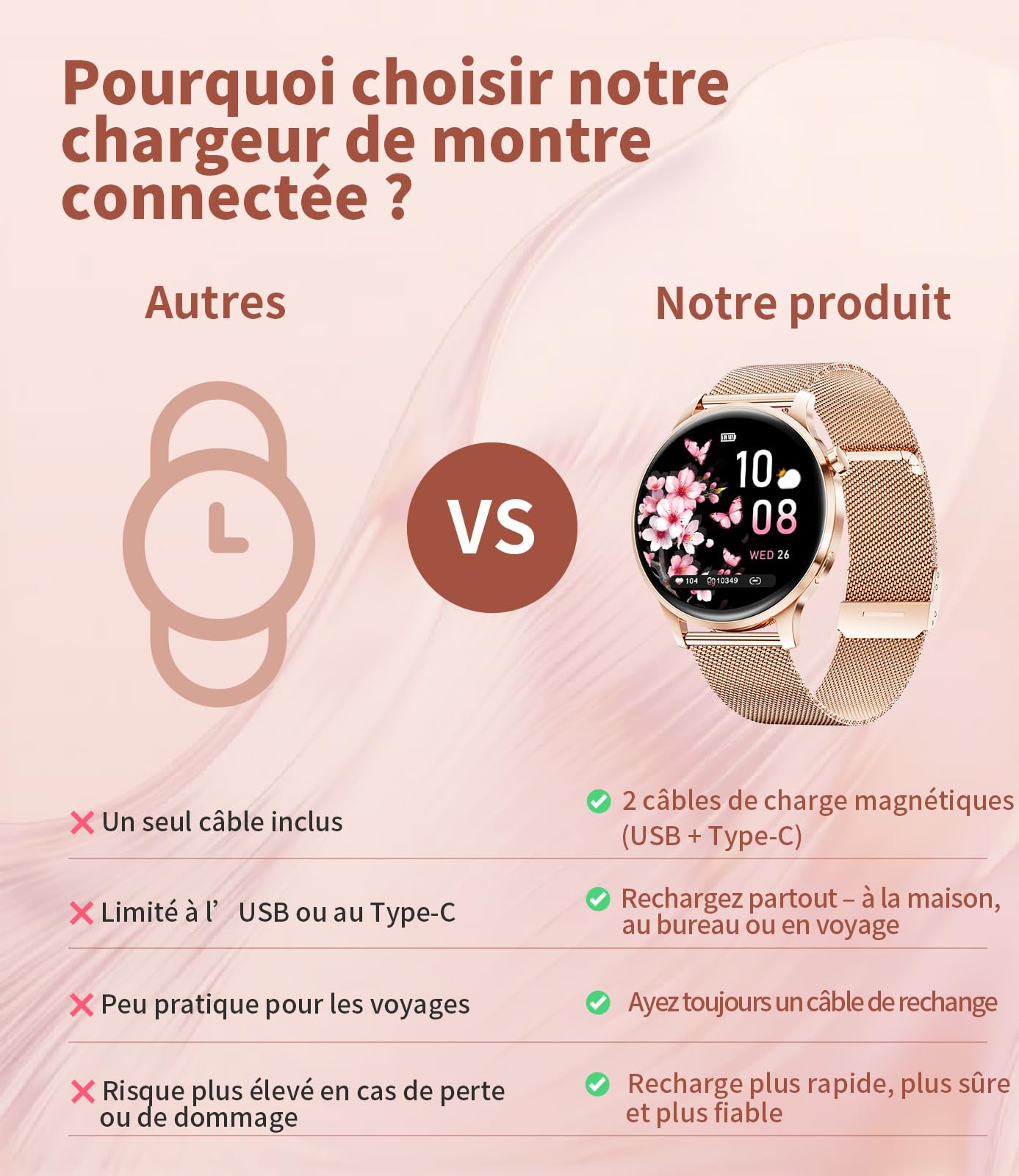 Montre Connectée Femme avec Appel Bluetooth, 1.32" AMOLED Smartwatch, 120+Sportif Sommeil, Podomètre, Fréquence Cardiaque/Sommeil/IP68 Étanche Montre Running Compatible pour Android iOS (Doré)