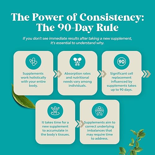 Miniatura 8 de Cápsulas de clorofila para apoyo de limpieza y desintoxicación, pastillas desodorantes internas para olor corporal con extracto de menta y perejil,