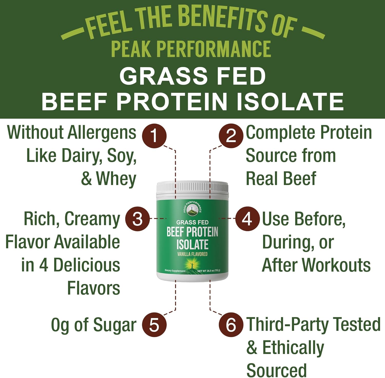 Grass Fed Beef Protein Powder - Lactose Free Great Tasting Beef Protein Isolate. Complete Animal Based Non Dairy Paleo Carnivore Supplement for Prime Muscle Building. No Whey. Vanilla Flavor - Image 4