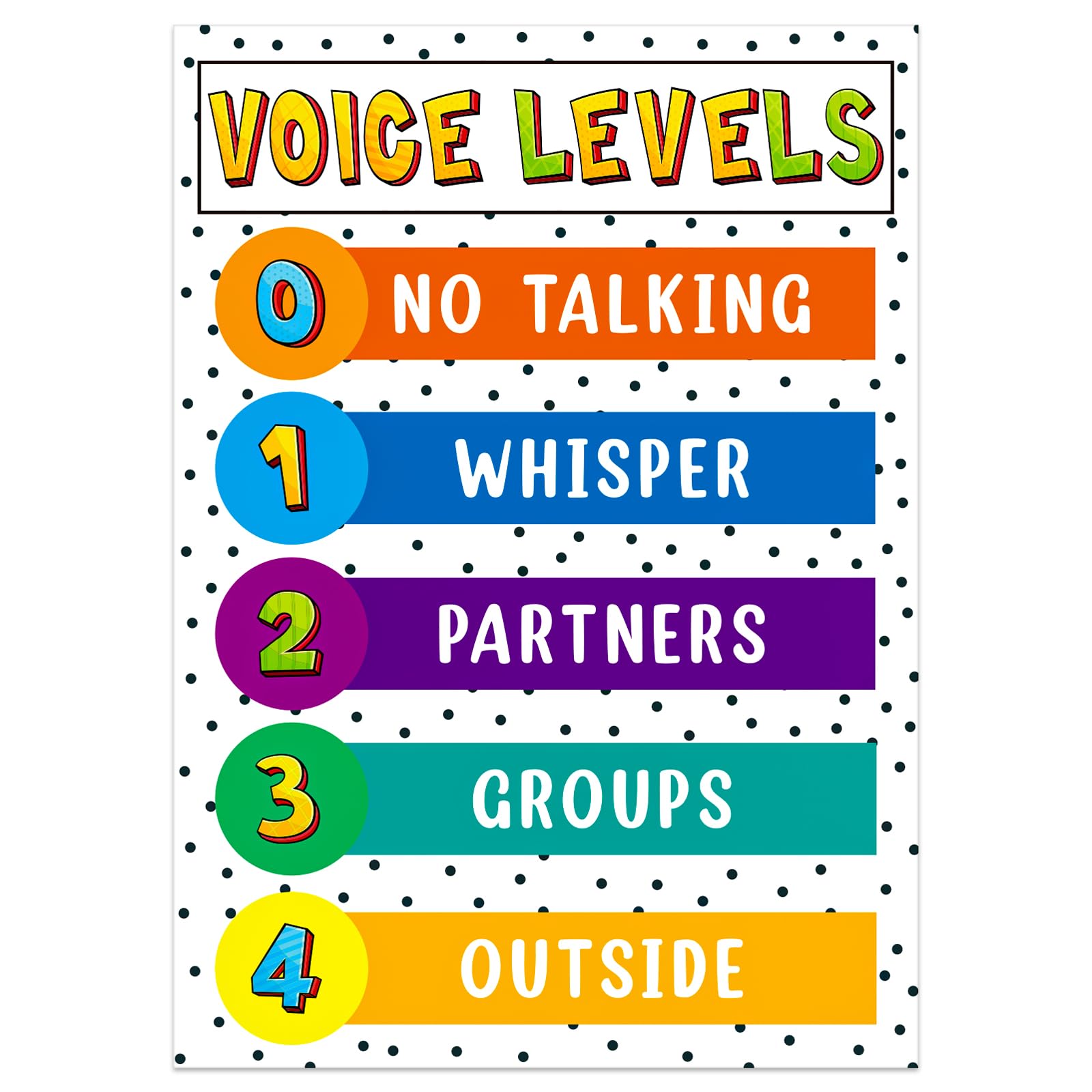 BIZIBAFF Voice Level Poster for Classroom Voice Level Poster Chart Classroom Rule Poster Noise Level Educational Sign for Elementary Classroom Bulletin Board Decoration Back to School Teacher Supplies