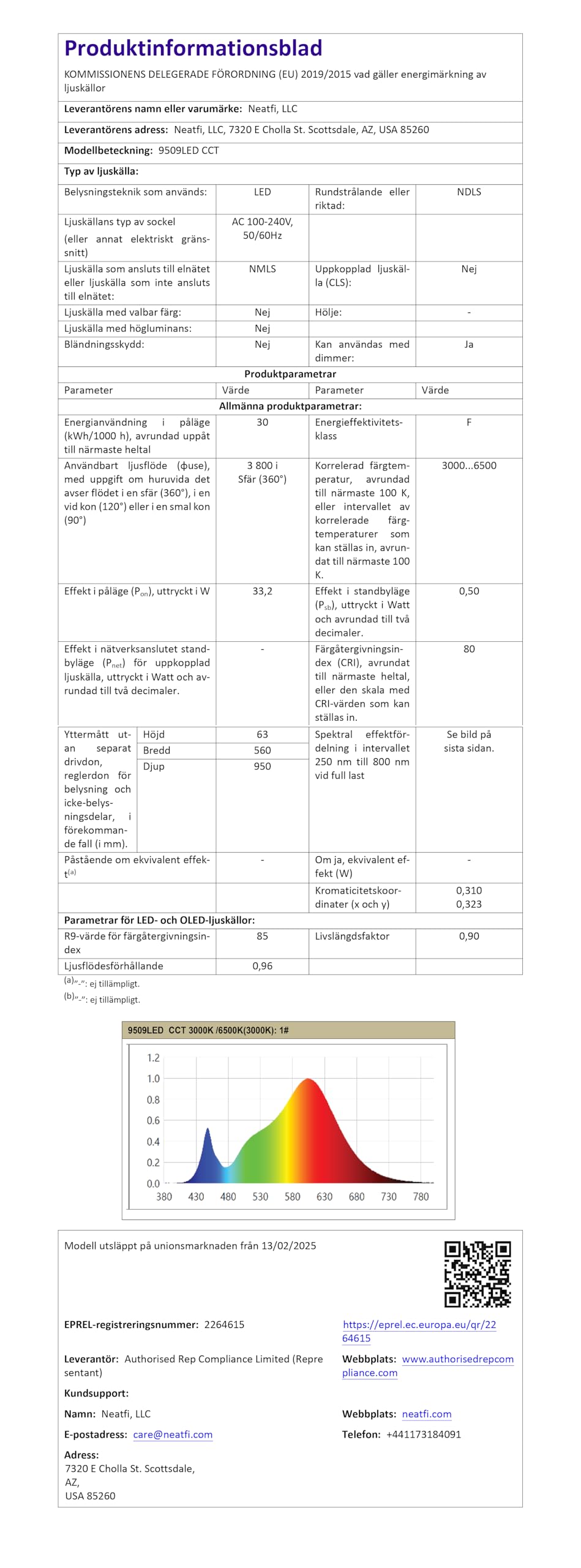 Neatfi (Nuovo modello) Lampada da scrivania a LED moderna con morsetto, 3.000 lumen, 3000K-6500K, luce per monitor dimmerabile, 5 livelli di luminosità e 5 modalità di illuminazione (71 CM, Bianco)