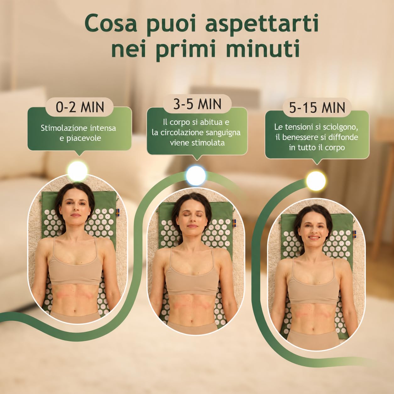 IL MIGLIORE TAPPETINO PER AGOPRESSIONE AL MONDO: L’AUTENTICO SVEDESE ORIGINAL MYSA, IN FIBRA ECO NO GOMMAPIUMA | DISPOSITIVO MEDICO APPROVATO CE| PREMIO TOP MEDRANK 2023 + TUTORIAL/AUDIO MED GRATIS!
