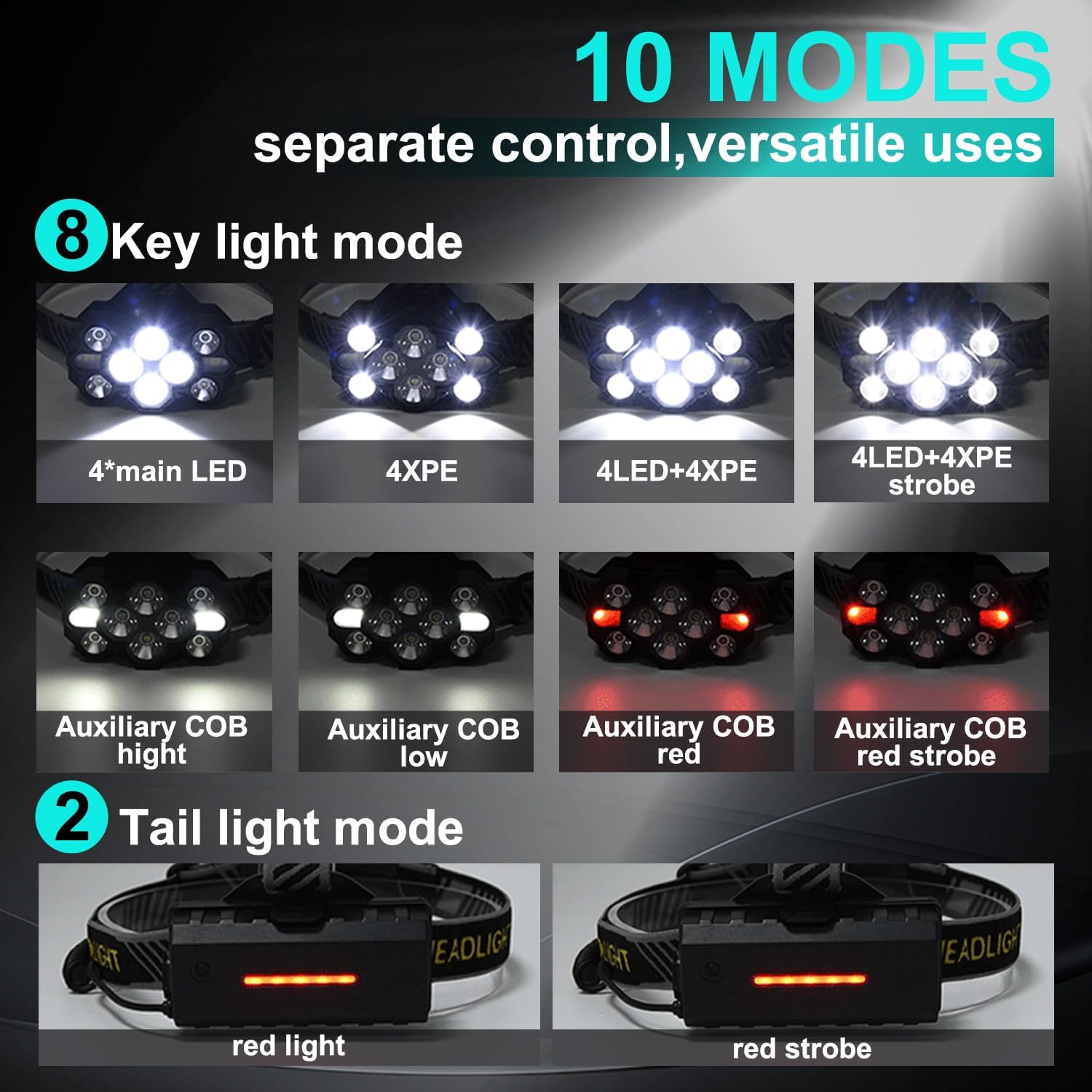 Pocketman USB Rechargeable Headlamp High Lumen Ultra Bright LED Work Headlight, 10 Modes Waterproof Head Flashlight for Camping, Outdoors Work