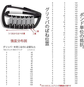 Amazon | Koiuga スーパーグリッパー、50-1000ポンド調整可能な前腕