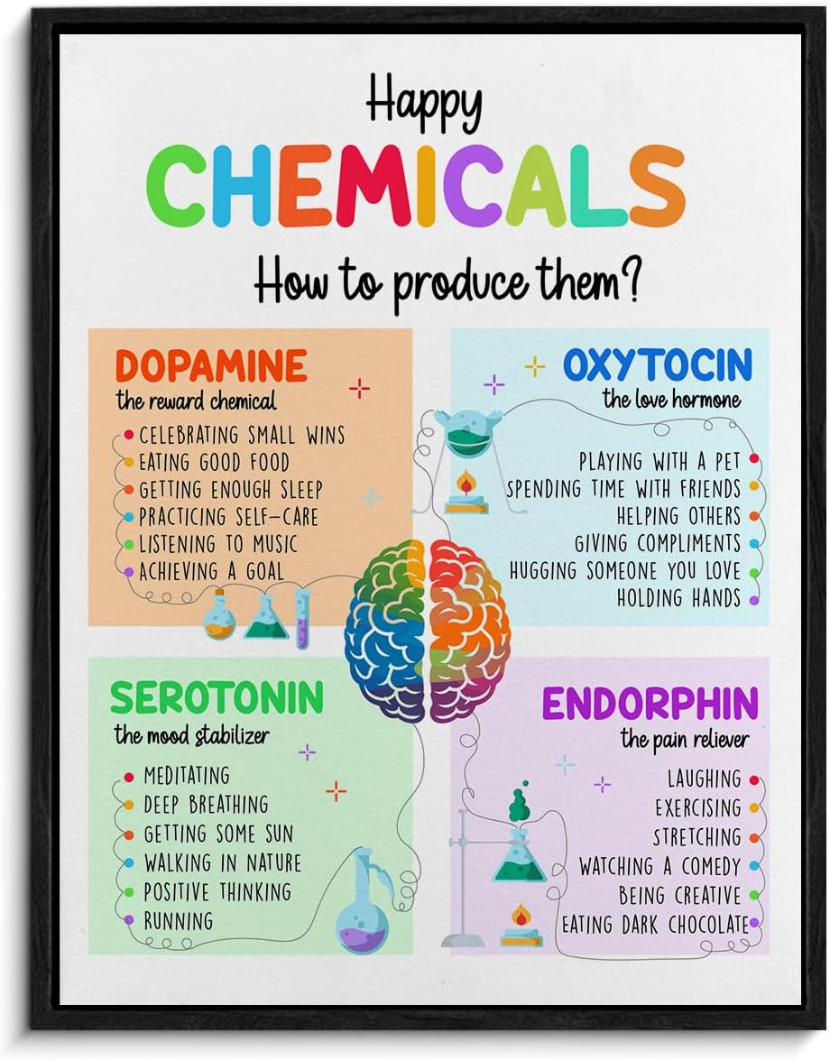 Mental Health Framed Canvas Wall Art Happy Chemicals Poster Print Wall Decor Mental Health Awareness Painting for Therapy Office Calming Corner Classroom Decoration