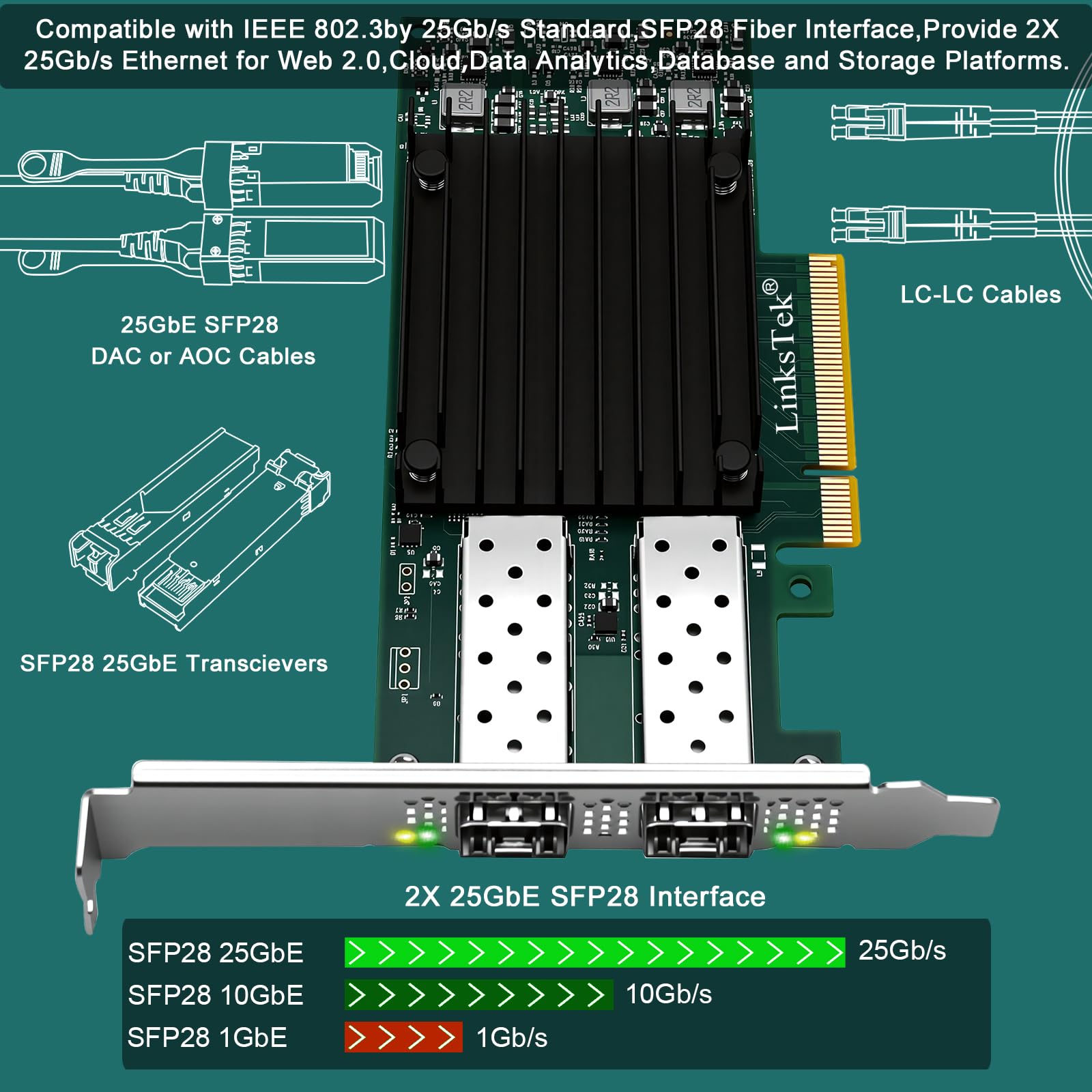 Adattatore Ethernet RDMA intelligente con porte in fibra SFP28 Dual 25GbE per server di virtualizzazione e archiviazione, controller Ethernet Mellanox ConnectX-4 Lx EN MT27711A0, 2X 25GbE PCIE 3.0 X8