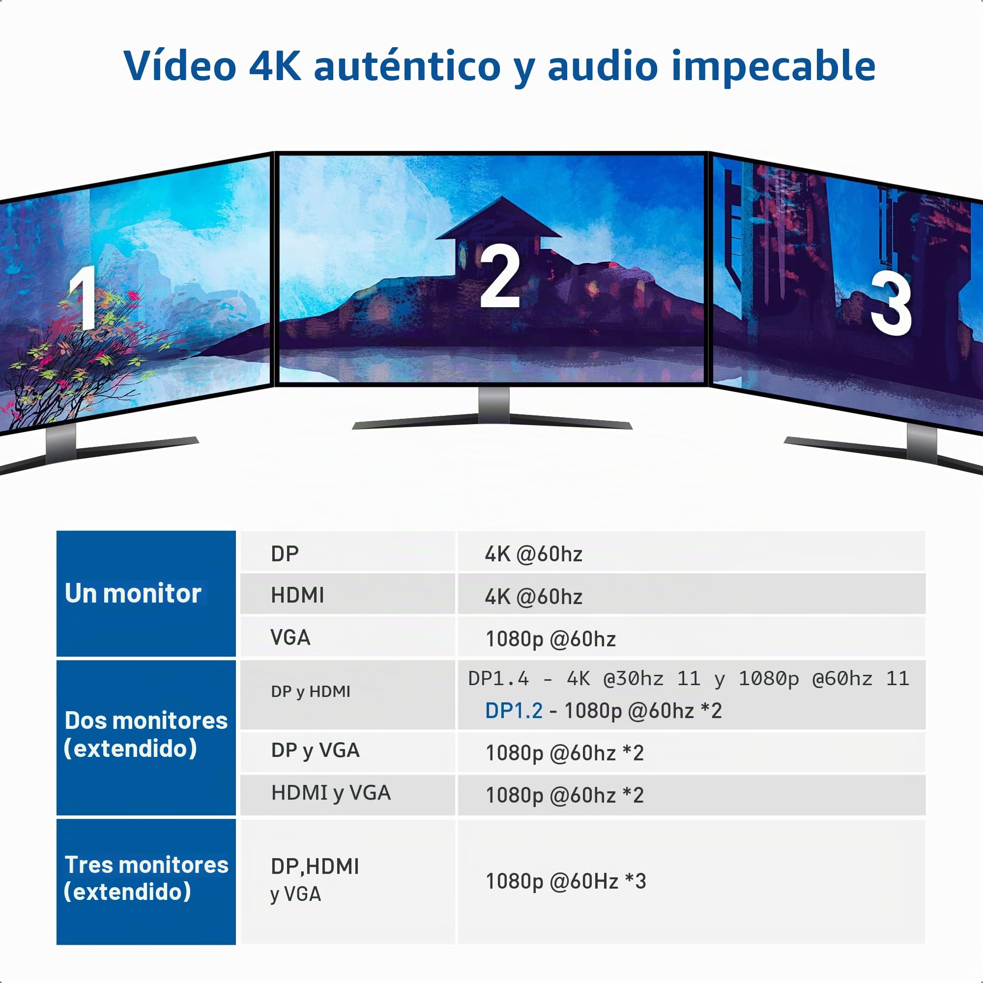 Cable Matters 7 en 1 Hub USB C HDMI, DisplayPort, VGA, USB 3.0, Gigabit Ethernet, Carga de 100 W - Puerto Thunderbolt 4 / USB4 / Thunderbolt 3 Compatible con MacBook Pro, DELL XPS, Surface Pro y más