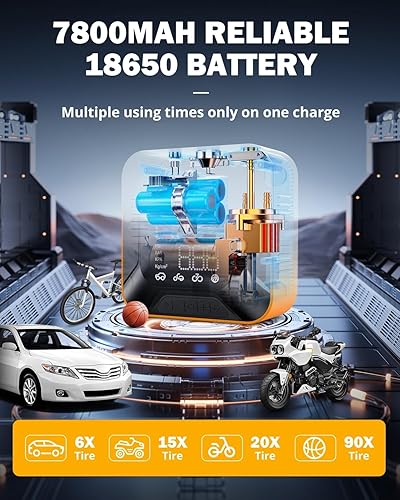 Miniatura 2 de Auxbeam Compresor de aire portátil para inflador de neumáticos, bomba de aire compacta para automóvil con medidor digital de presión de neumáticos,