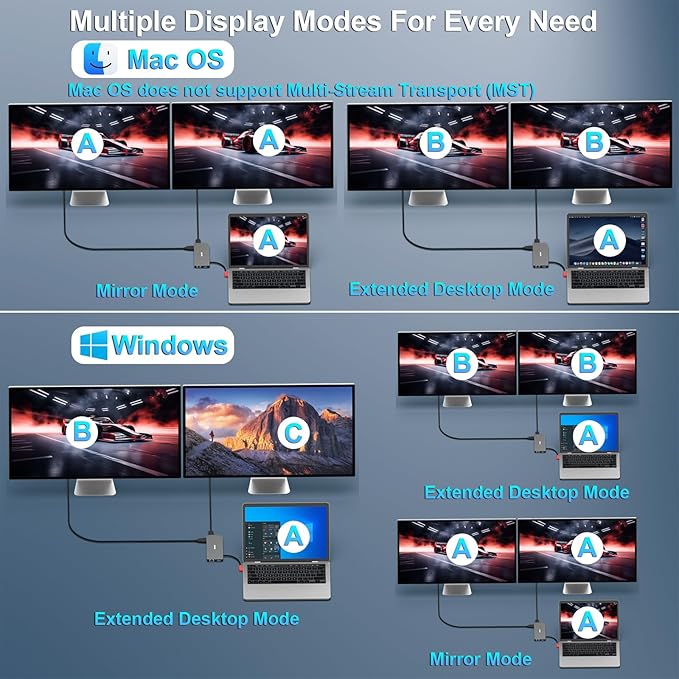 BENFEI Hub USB C 9 en 1 con HDMI, DisplayPort, 3 USB-A, USB-C 100W PD, SD/TF, RJ45 miniatura 3