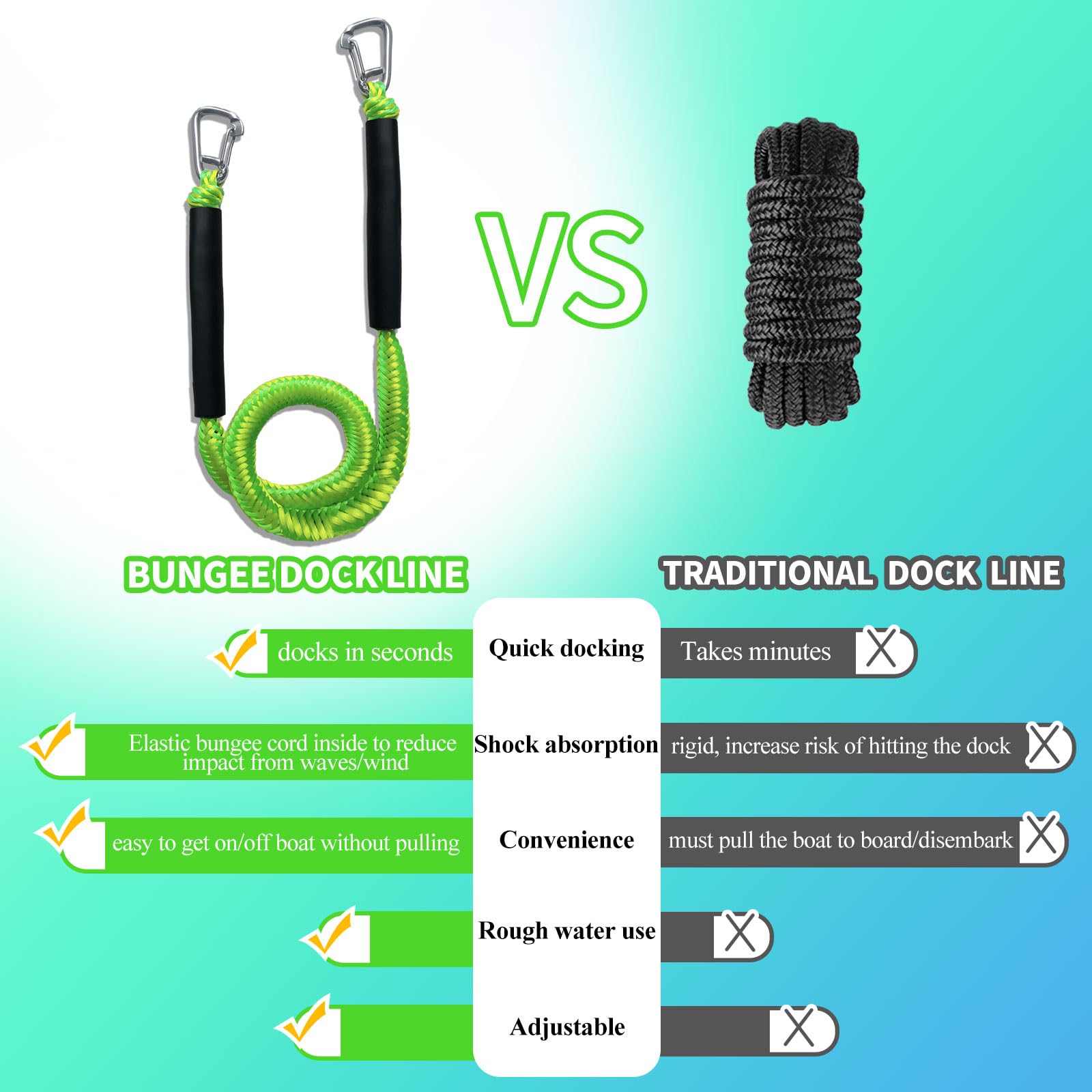Set di 2 corde elastiche verdi e gialle con doppi ganci e tubi galleggianti, ad alta visibilità, per moto d'acqua, pontone, kayak, da 1,2 m a 1,7 m, acciaio inossidabile 316, ammortizzanti