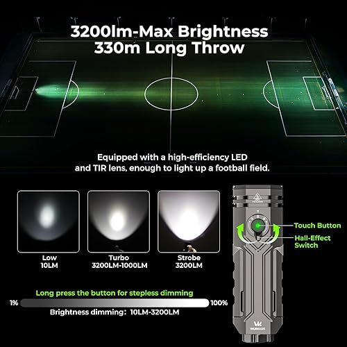 Miniatura 5 de Wurkkos Linterna LED plana HD02, deformación magnética, 3200 lúmenes, 5000 mAh recargable, 3000K-6500K, cuatro fuentes de luz, iluminación de ala