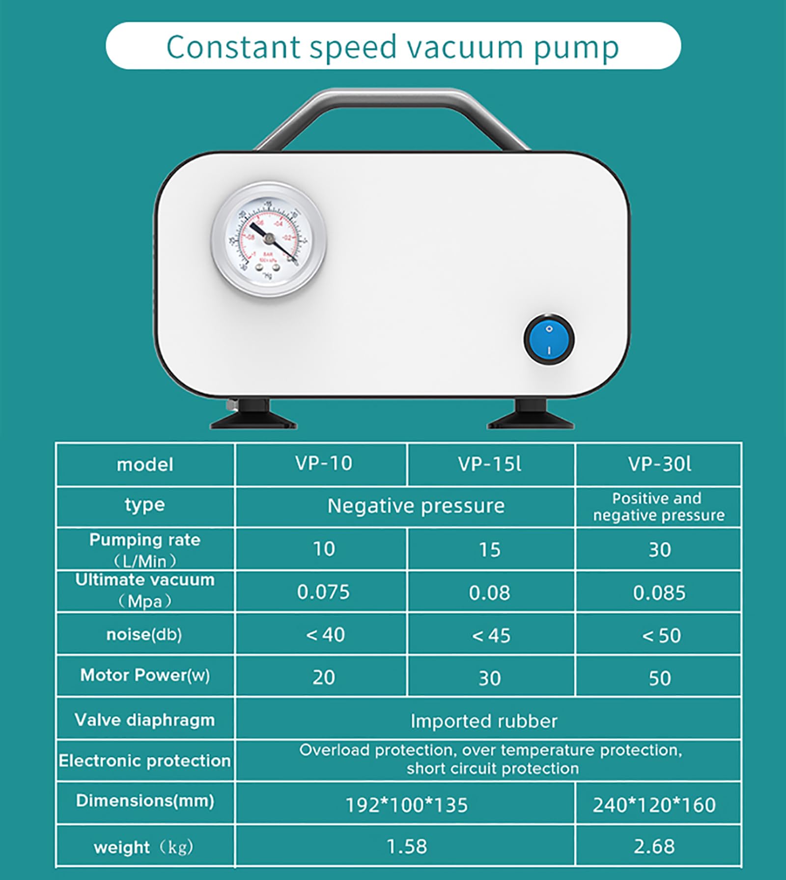 Bomba de vacío de Laboratorio con Membrana sin Aceite, Bombas de Filtro de Laboratorio portátiles, Velocidad de Bombeo rápida de 10L/15L/30L por Minuto (30L)