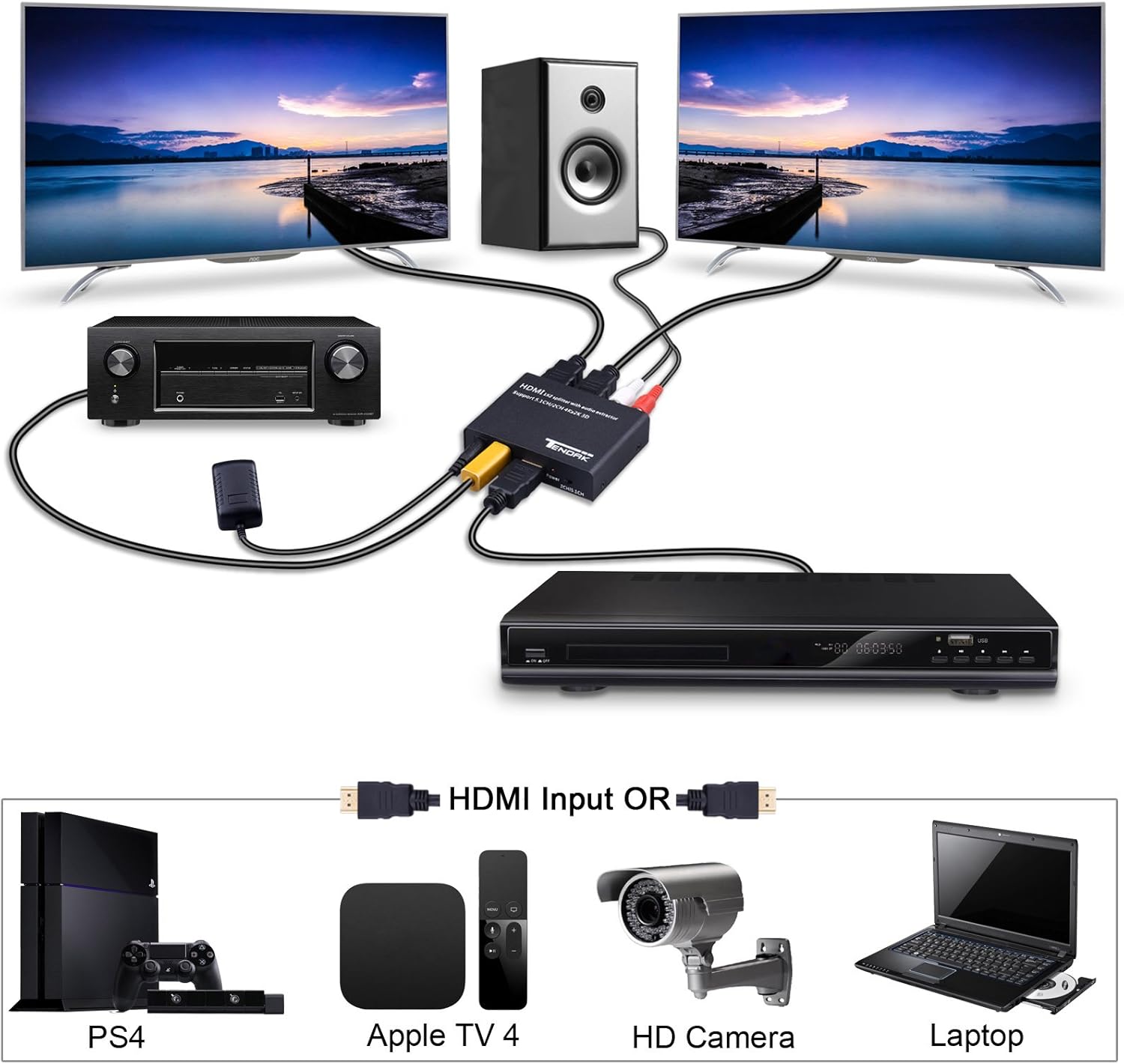 Example setup of Tendak HDMI Splitter with multiple devices