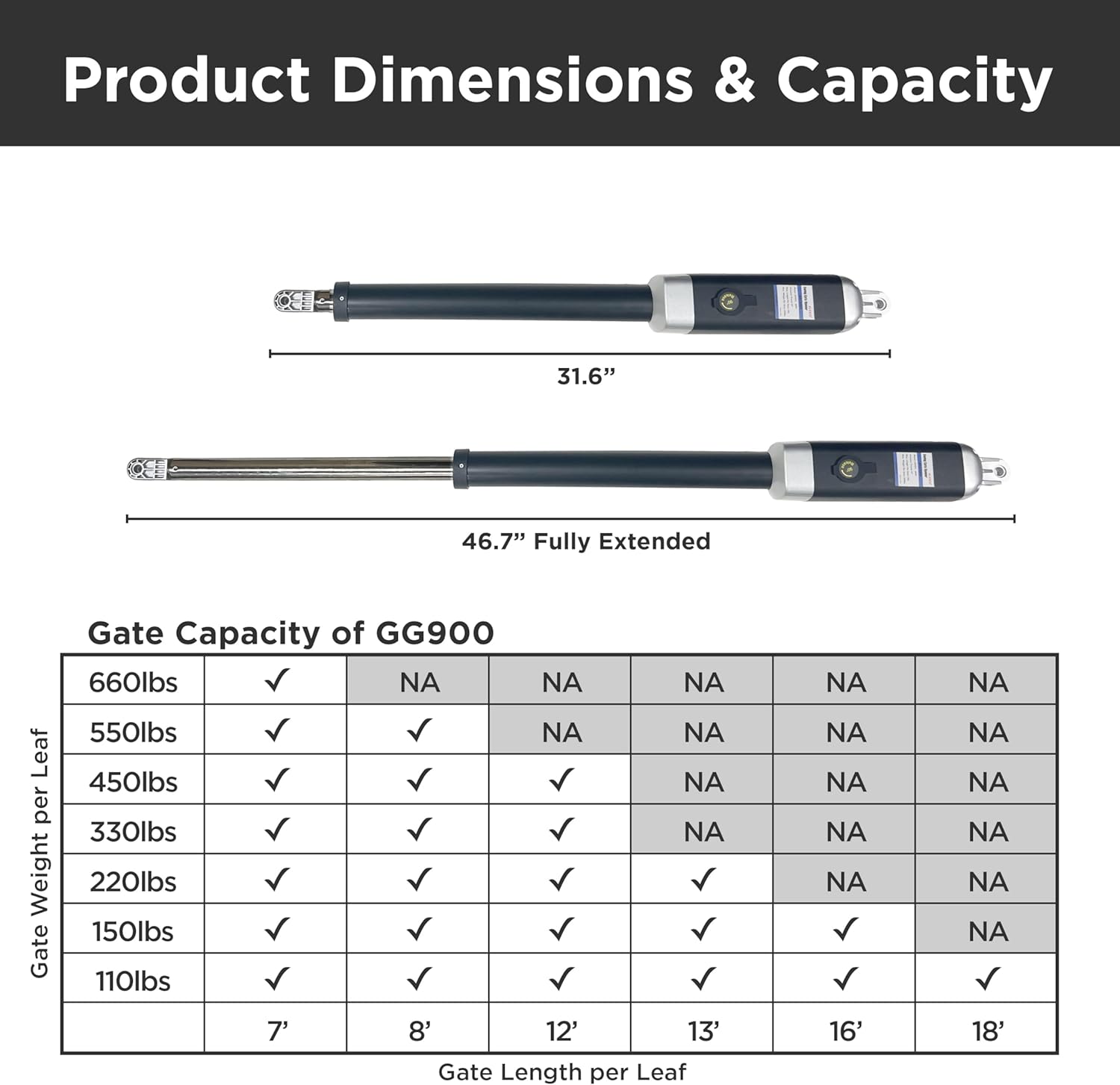 Product dimensions and gate capacity table for GG900
