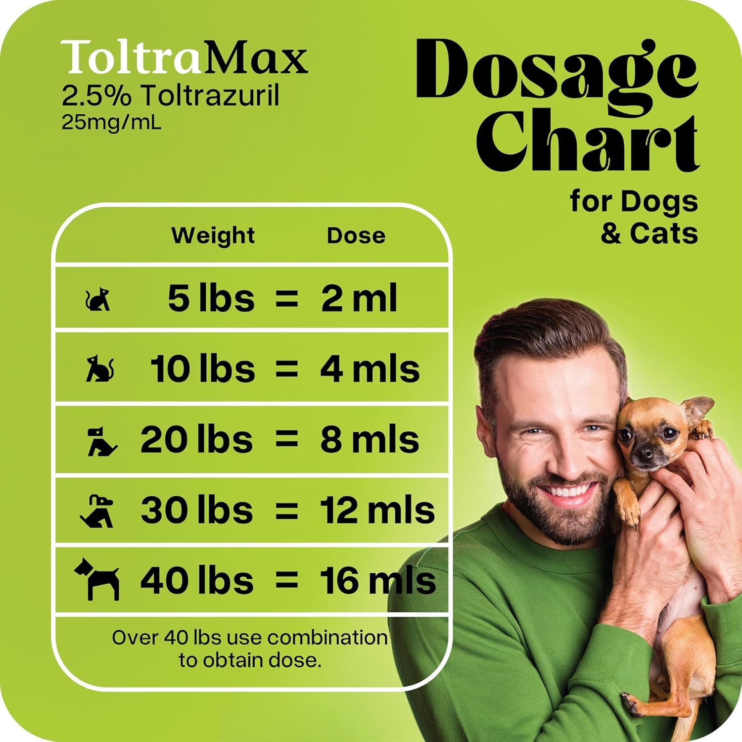 Toltrazuril 2.5% for Dogs, Cats, 60mL/2 Ounce - Image 5