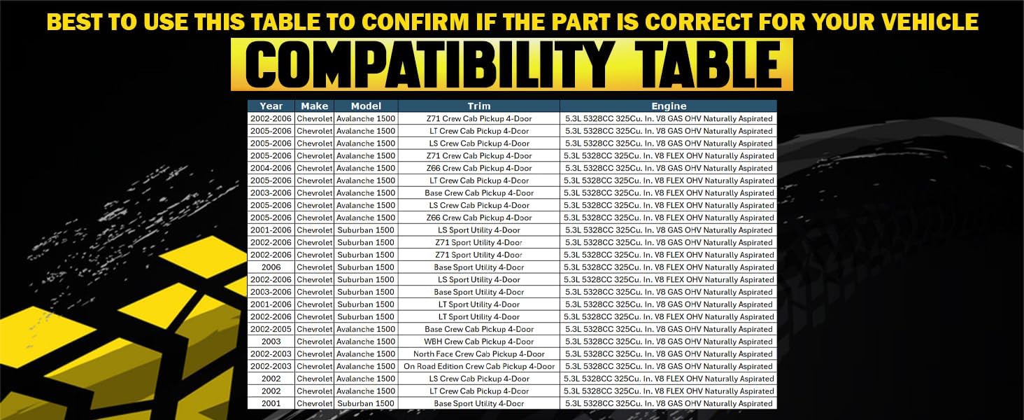 Northeastern Exhaust | Stainless Steel Pipe, Muffler & Tail Pipe Exhaust System Kit Compatible for Chevrolet Avalanche 1500 2002-2006 | Suburban 1500 2001-2006 5.3L | Free Clamps Included