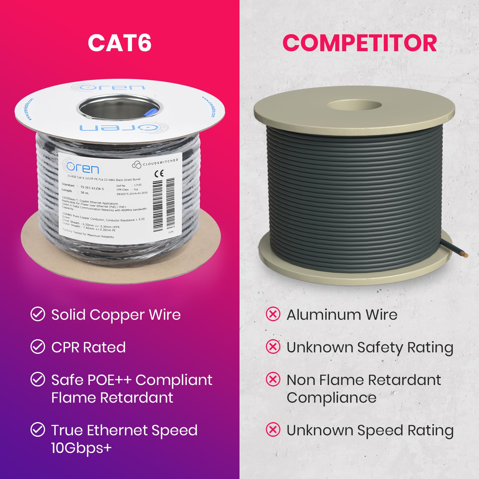 Oren CAT6 50m Câble Ethernet extérieur - Enfouissement direct - Câble en cuivre pur 23 AWG - Bande passante de 400 MHz Câble réseau LAN Internet UTP - Sans halogène, sans corrosion - Gigabit