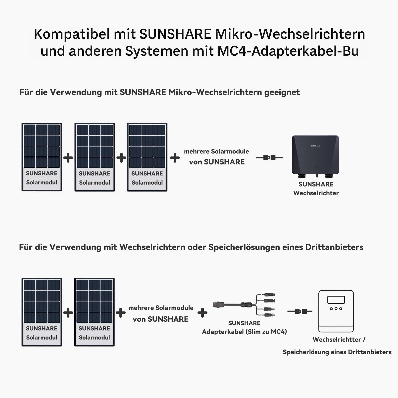 Ray Lite Solarpanel 200W – N-Typ Monokristallin – 25 % Wirkungsgrad – Plug & Play – Für Balkonkraftwerk & PV-Anlagen – Hochleistungs-Solarmodul Einzelstück
