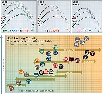 Amazon.co.jp: リップルフィッシャー ビッグツナ 83 ジャパン Amazon.co.jp: リップルフィッシャー ビッグツナ 83 ジャパン