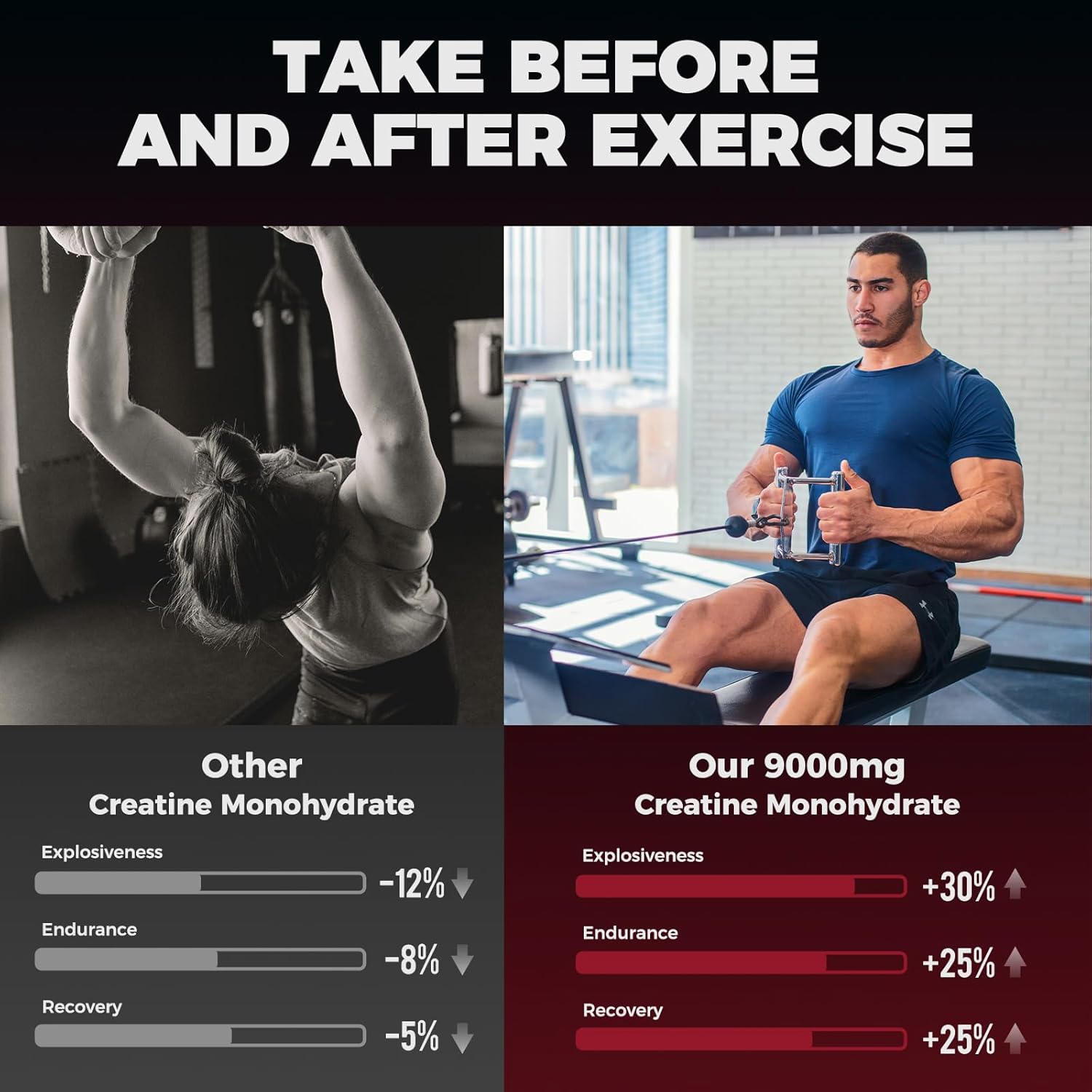 Creatine Monohydrate Gummies 9000MG Strength and Refresh Support 150 Vitamin B1 Gummies 300mg for Adults