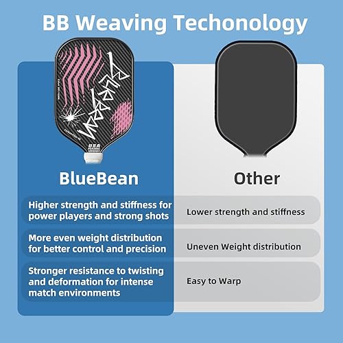 Miniatura 4 de Paletas de pickleball, USAPA, paleta de pickleball de fibra de carbono con núcleo de panal de polímero de 0.63 pulgadas que proporciona un peso más