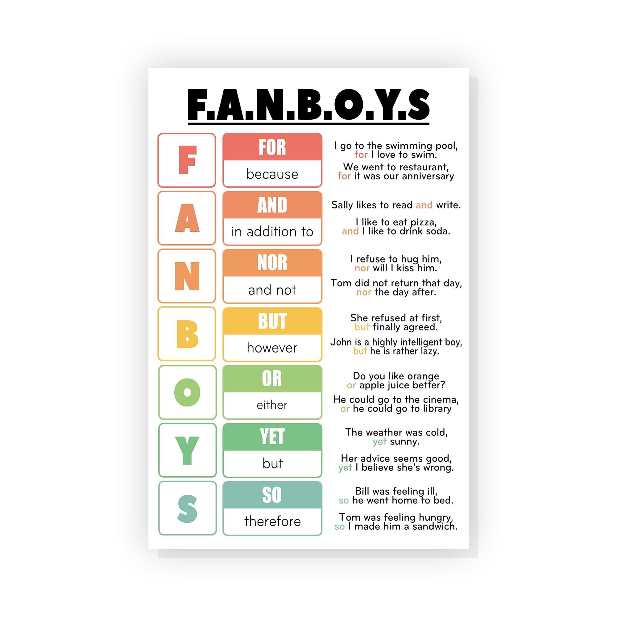 BIRXPMOS English Grammar Wall-Art: Fanboy Conjunction and Parts of Speech Poster for Classroom Decor(Framed,08x12inch(20x30cm))