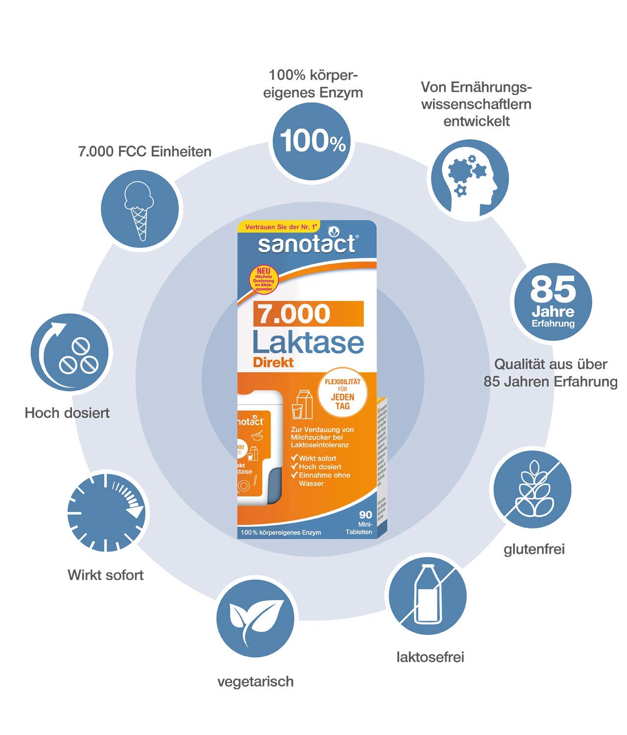 sanotact Laktase 7.000 Direkt • 90 Mini-Laktose Tabletten mit Sofortwirkung + hochdosiert • Bei Laktoseintoleranz + Milchunverträglichkeit… – Ansicht 3