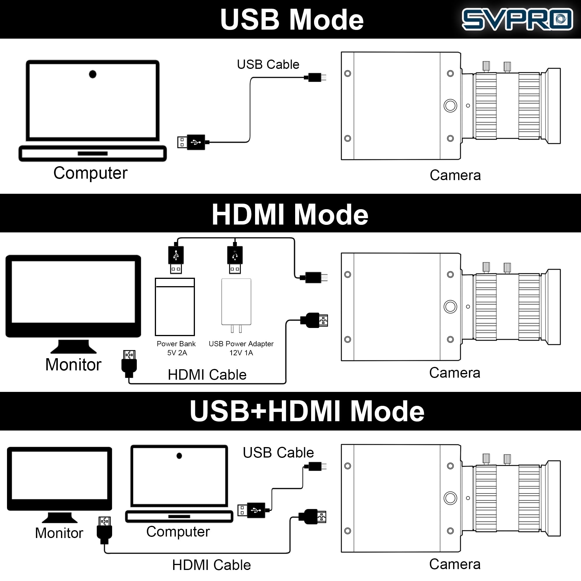 Svpro Fotocamera industriale 4K 60fps, USB 3.0 e HDMI Dual Output, obiettivo manuale CS-Mount da 8 mm, IMX678 Low Light UVC Webcam per microscopia e visione a macchina