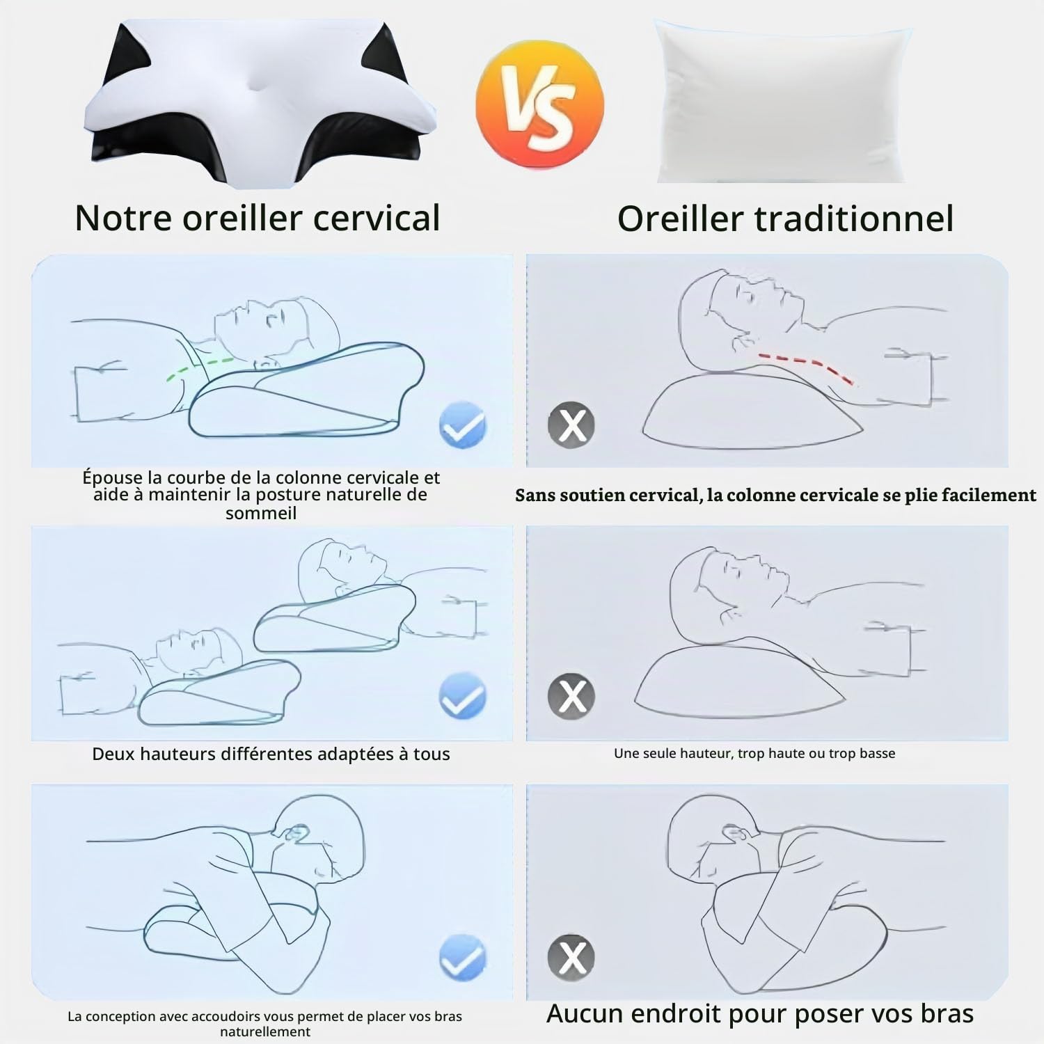 Générique Paris Oreiller SOYA 2.0, Oreiller Ergonomique Cervical, Soutien Cervical 6 Zones, Mémoire De Forme Haute Densité, Soulage Douleurs Cou & épaules (Gris)