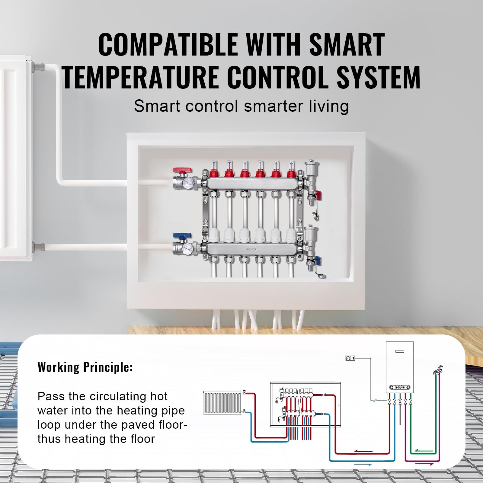 VEVOR Colector de Calor Radiante de 6 Derivaciones, Colector de Tubería PEX de Acero Inoxidable SUS304 para Calefacción por Suelo Radiante Hidrónico, con Adaptadores, 490 x 370 x 110 mm, 0-5 L/min